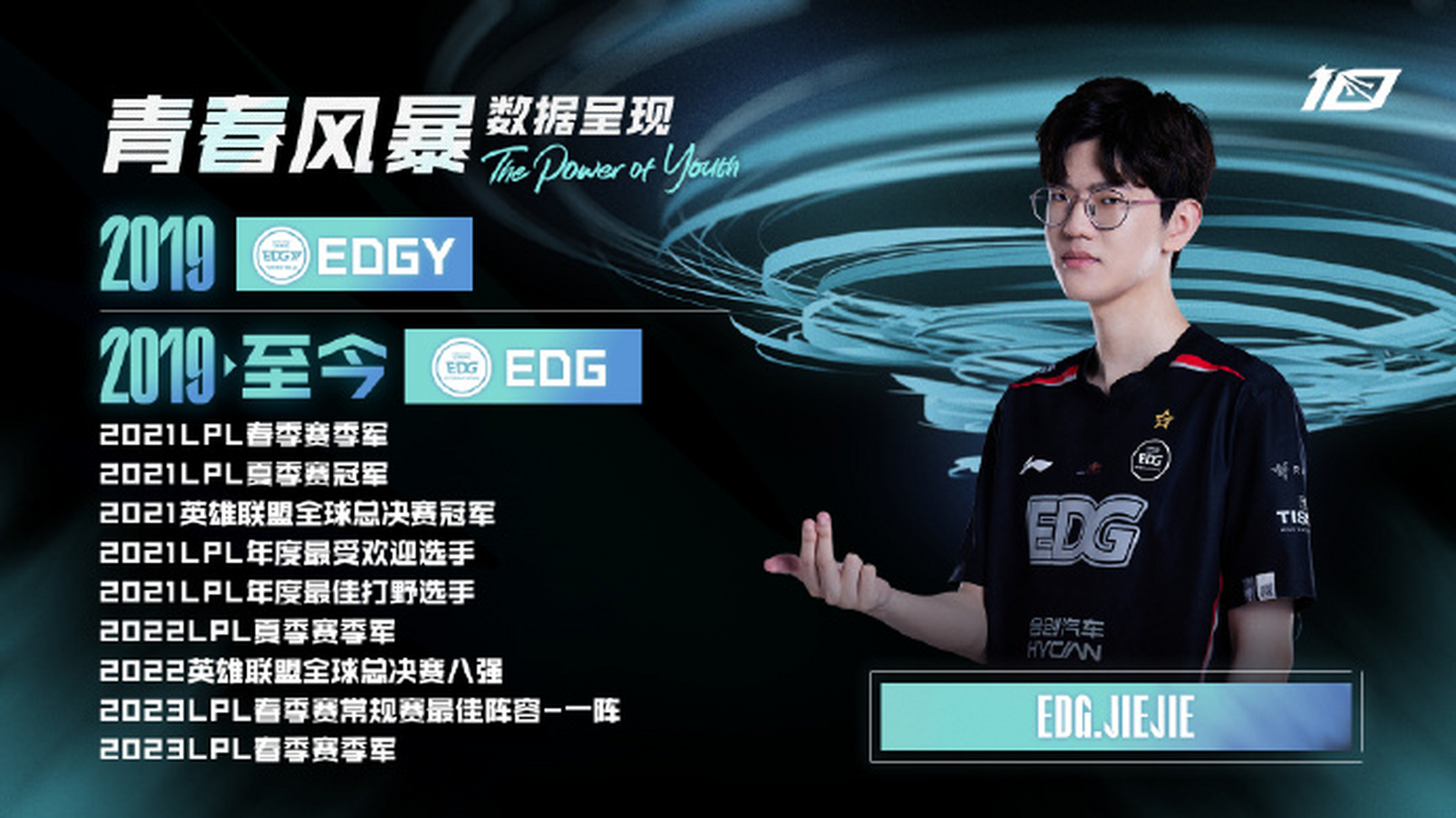 【青春风暴-数据呈现:jiejie】  2019年,jiejie以edg次级联赛开始职业
