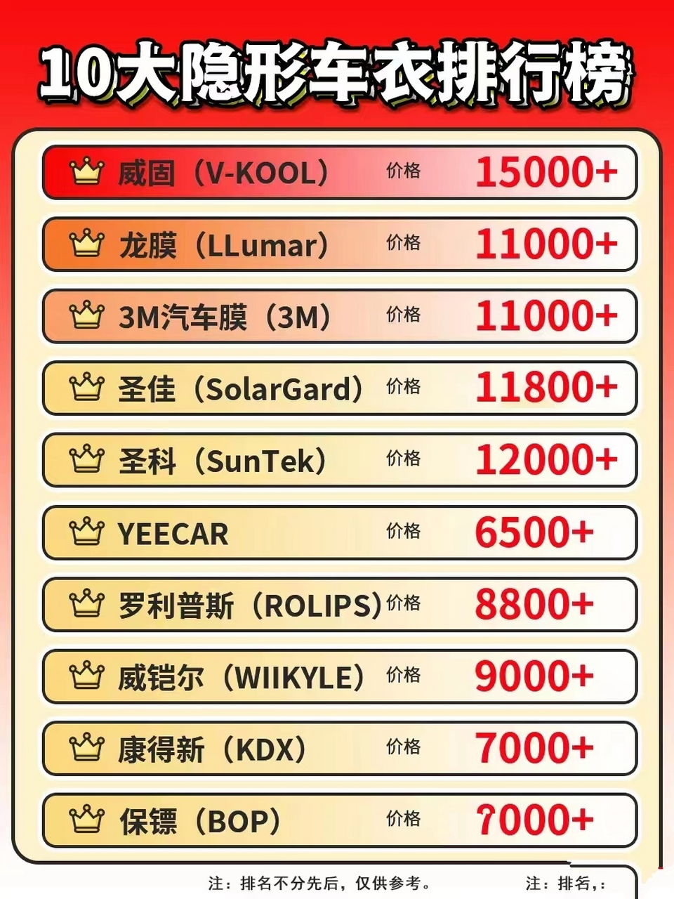 隐形车衣品牌排行榜前十名揭晓!