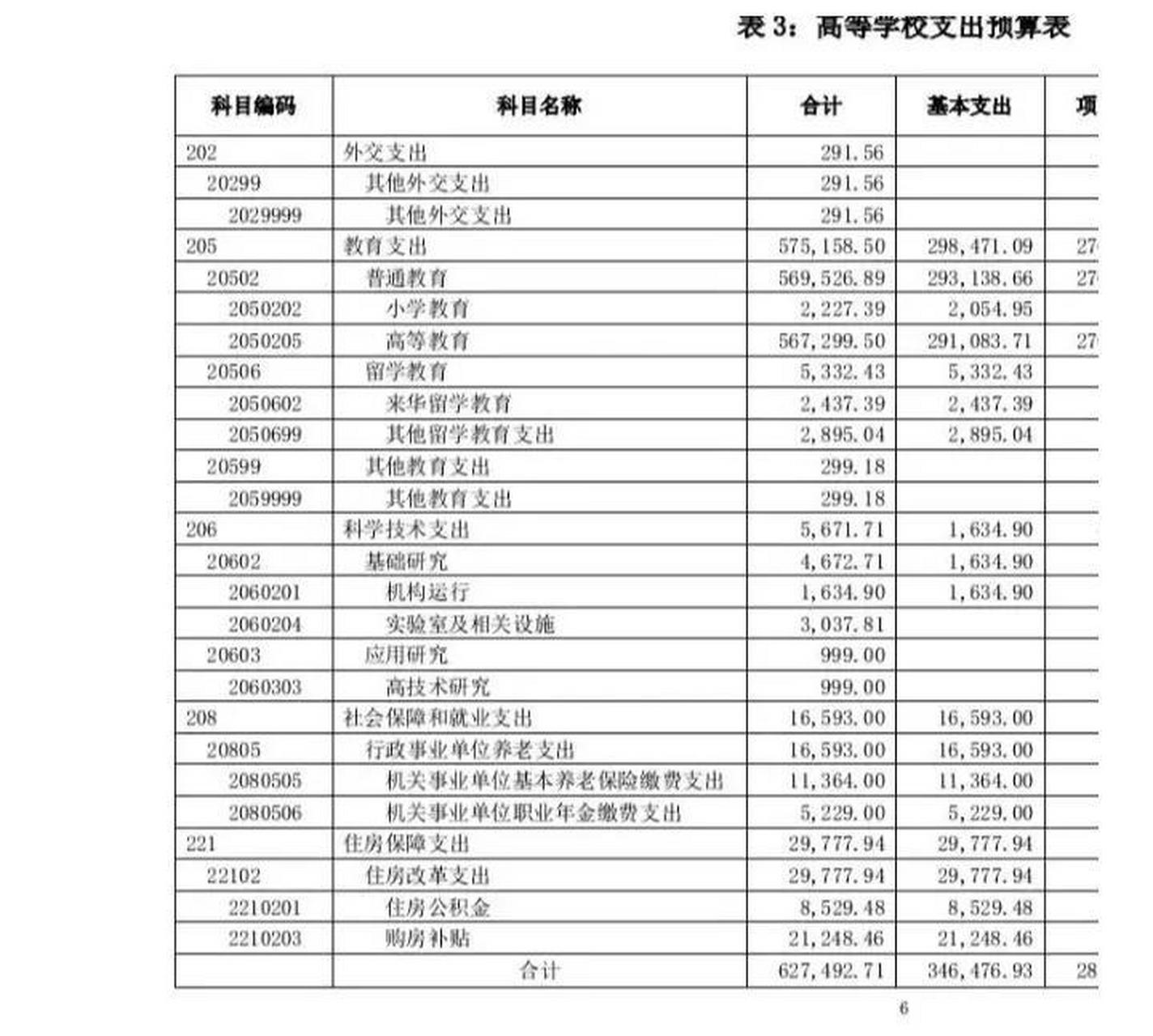 天津本科留学要求多少分(天津考外地的大学分数低吗)