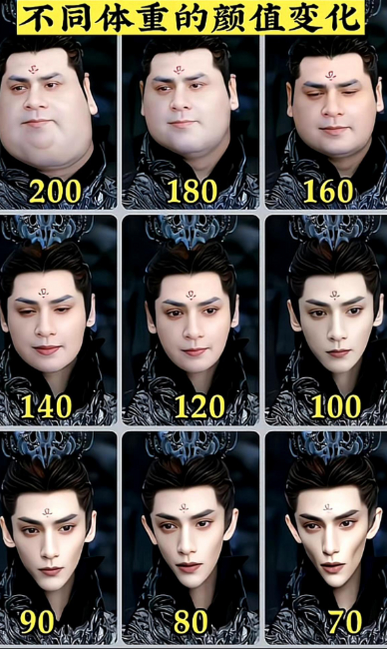 网友做了罗云熙不同体重的对比图,看起来只有100斤的最正常也最帅气.