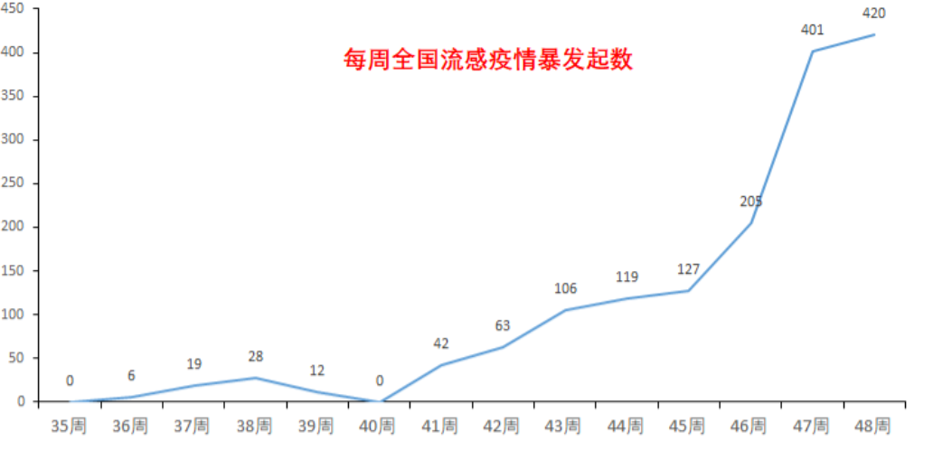  疫情在哪年爆发(疫情哪年爆发的新冠病毒)
