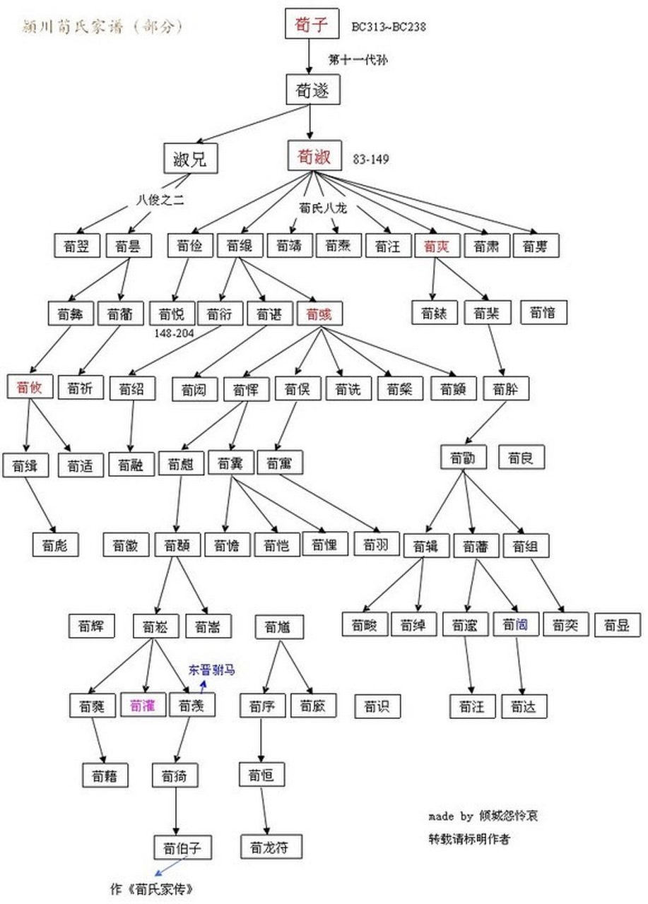 中国最牛关系图谱图片