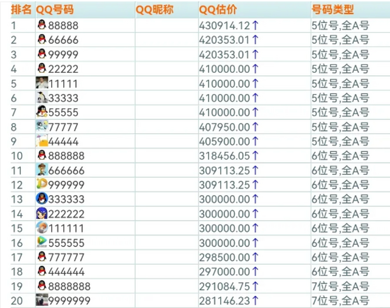 QQ上门服务500元不限次数深度解析，服务价值与行业对比详解