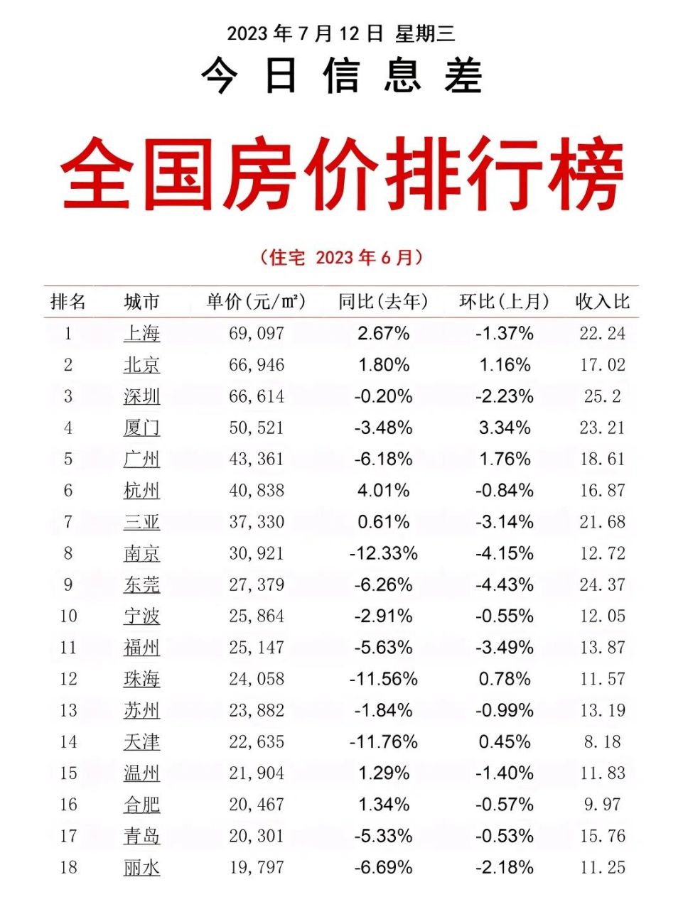 快看看您居住的城市房价是涨还是跌