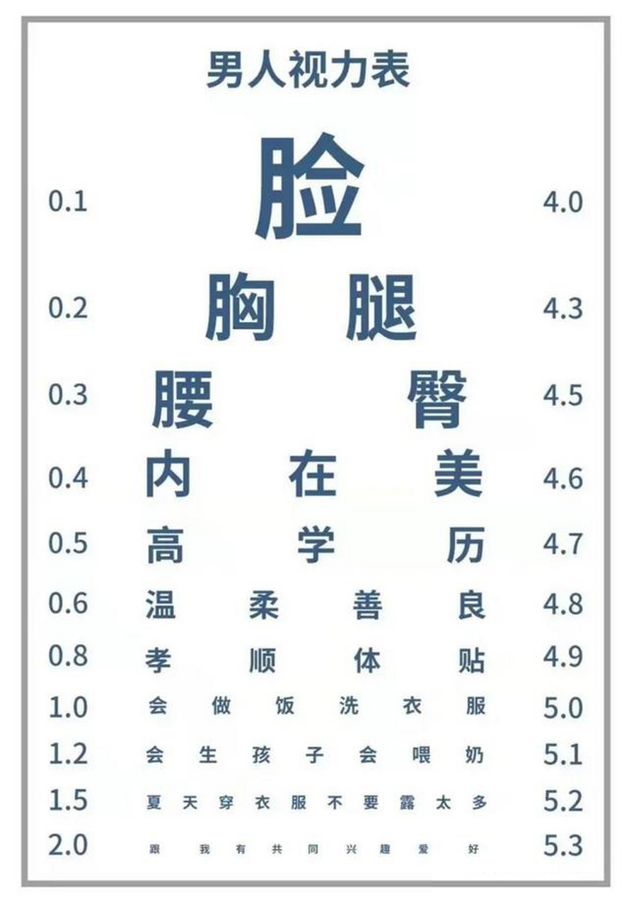 有网友分享了一张男人视力表,你们觉得是这样吗?