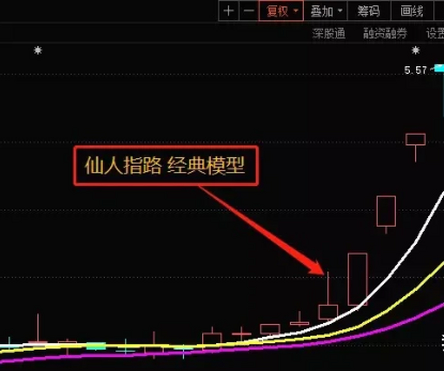 股票# 三只好票 尾盘10分钟   专注仙人指路 股市有风险·投资需缴鼢