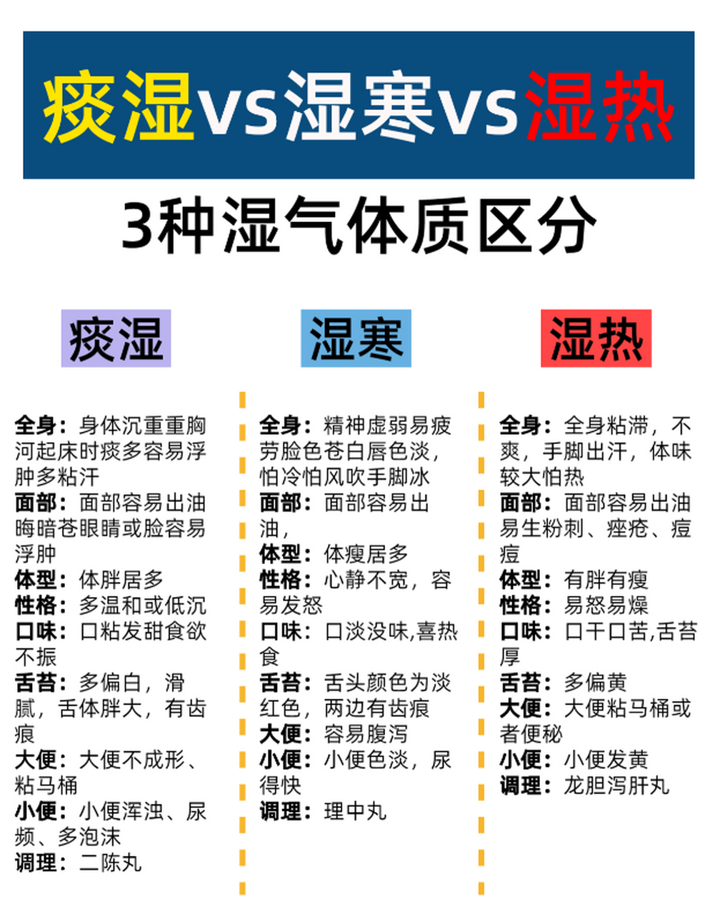 痰湿# #祛痰湿# #脾虚痰湿# #脾虚痰湿# #痰湿型肥胖# #痰湿体质