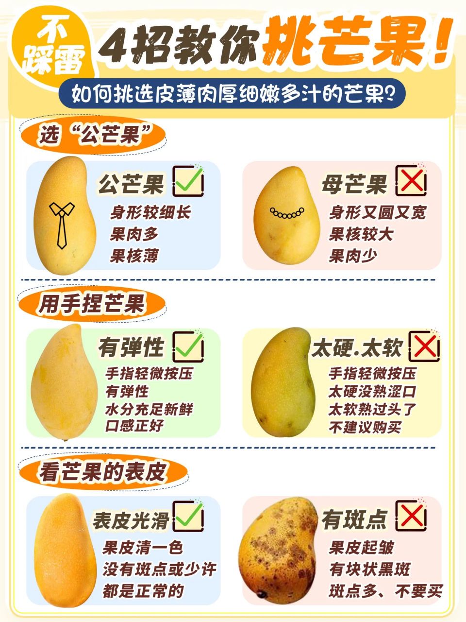 水果小知识03芒果怎么选71甜度大比拼
