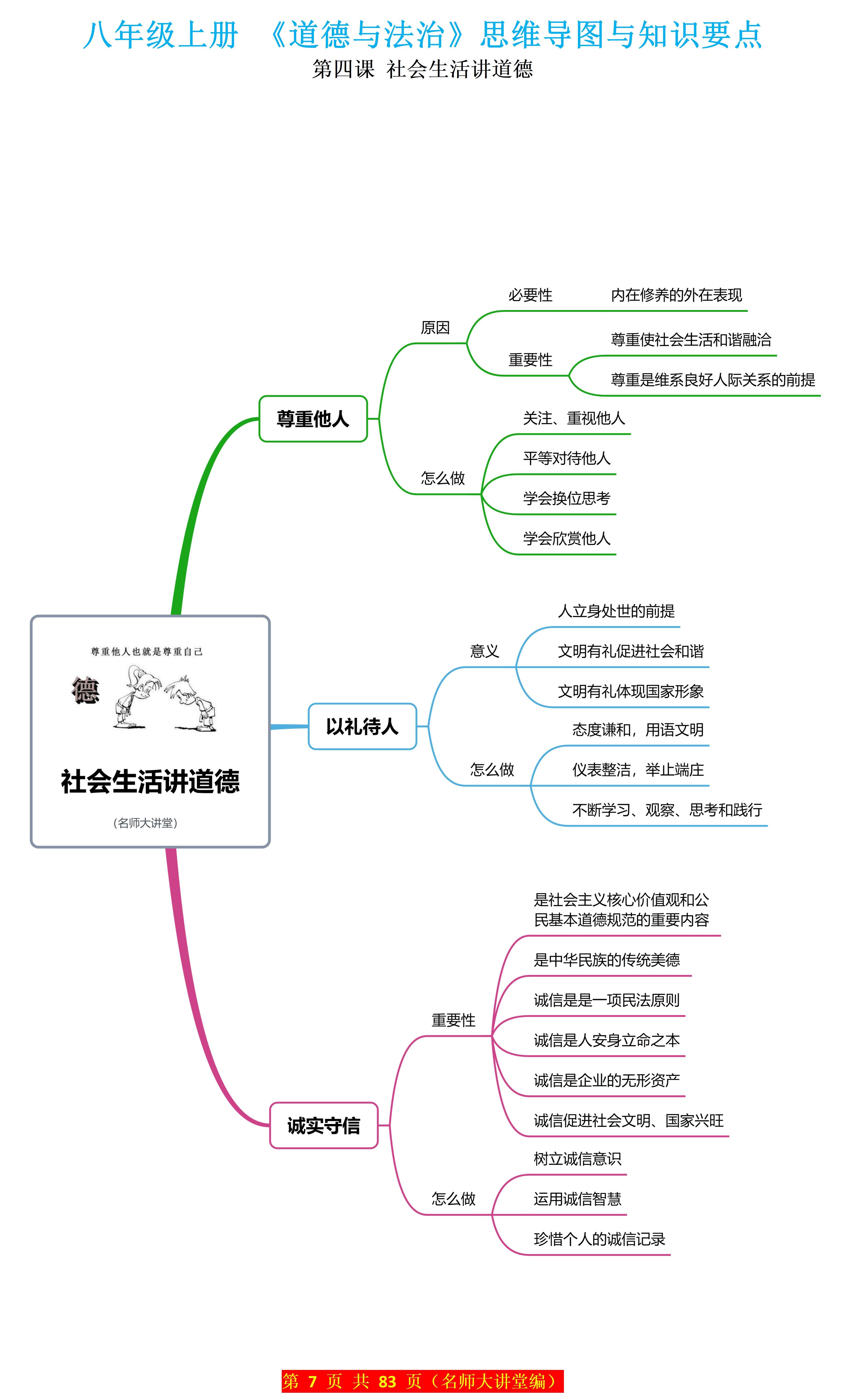 8上道德与法治第一