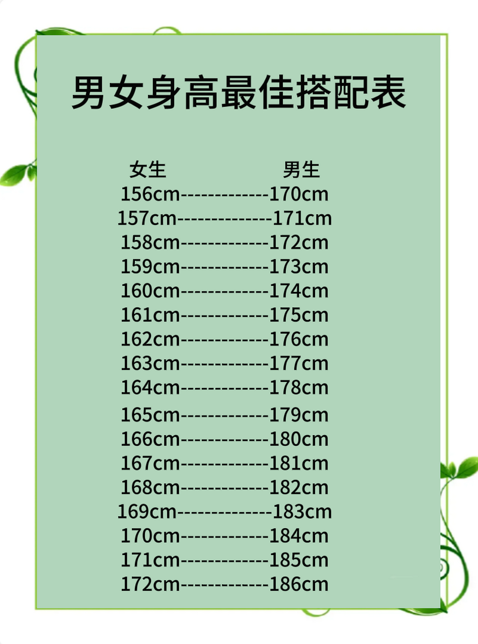 最佳身高图片