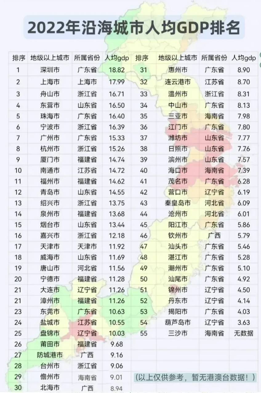 在沿海城市中,中山市的人均gdp并不高,去年的数据对比全国人均水平