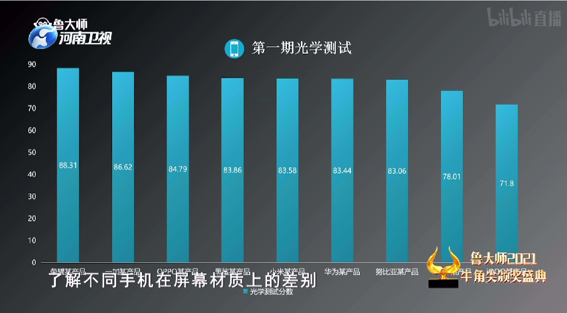 实验室专业评测网站_实验测试平台