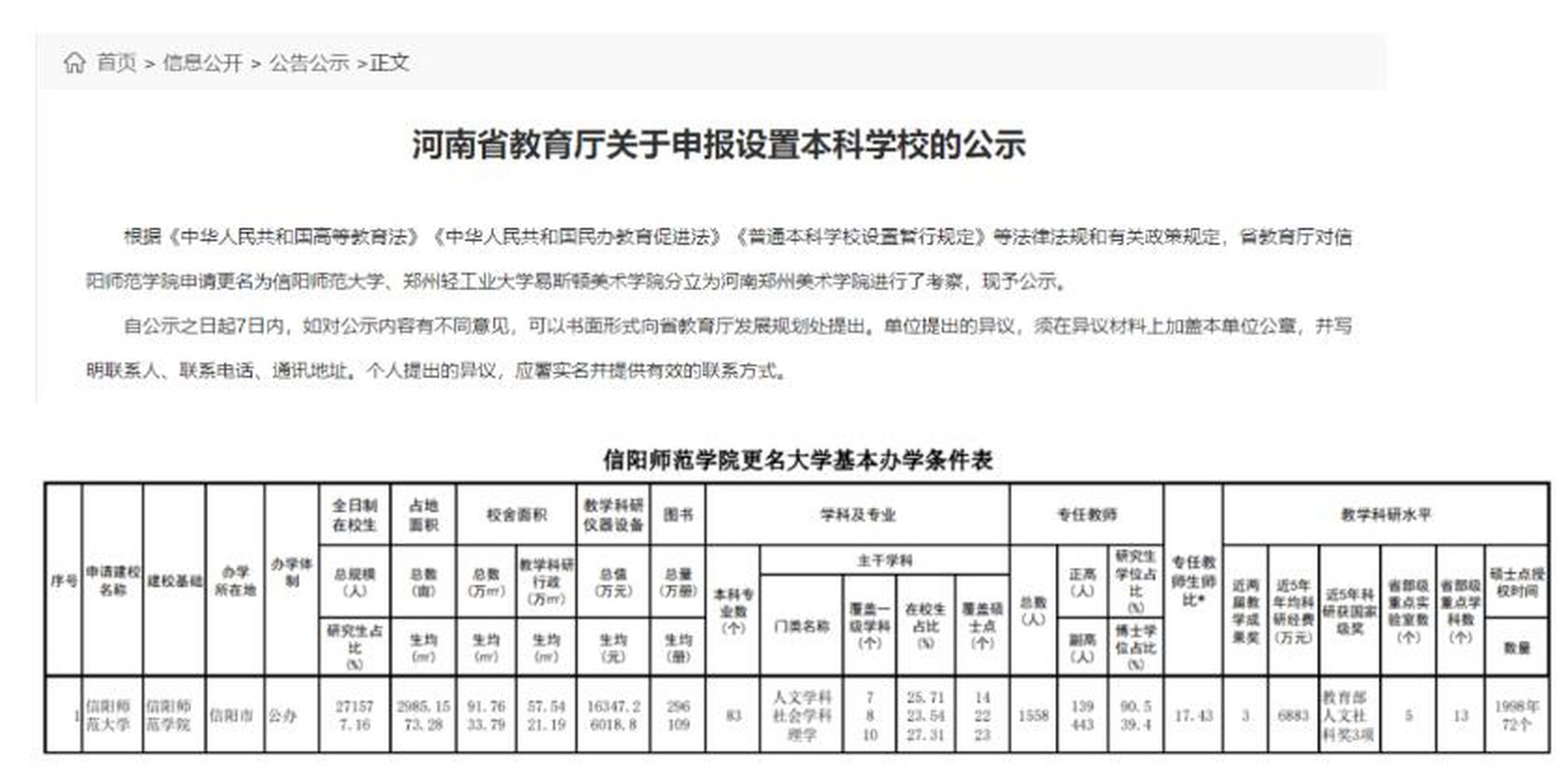 信阳师范学院申请更名为信阳师范大学,郑州轻工业大学易斯顿美术学院
