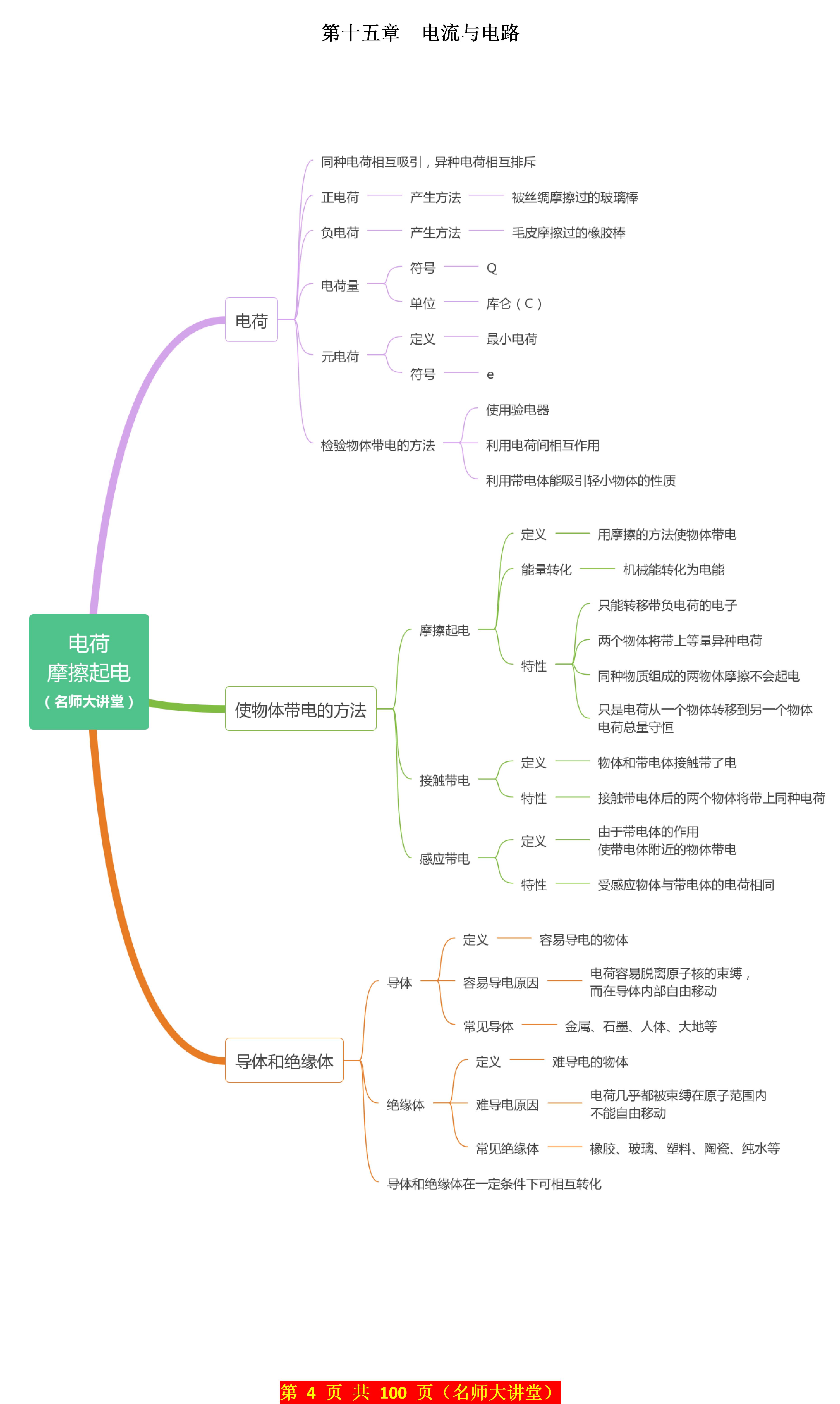 思维导图的六个特点图片