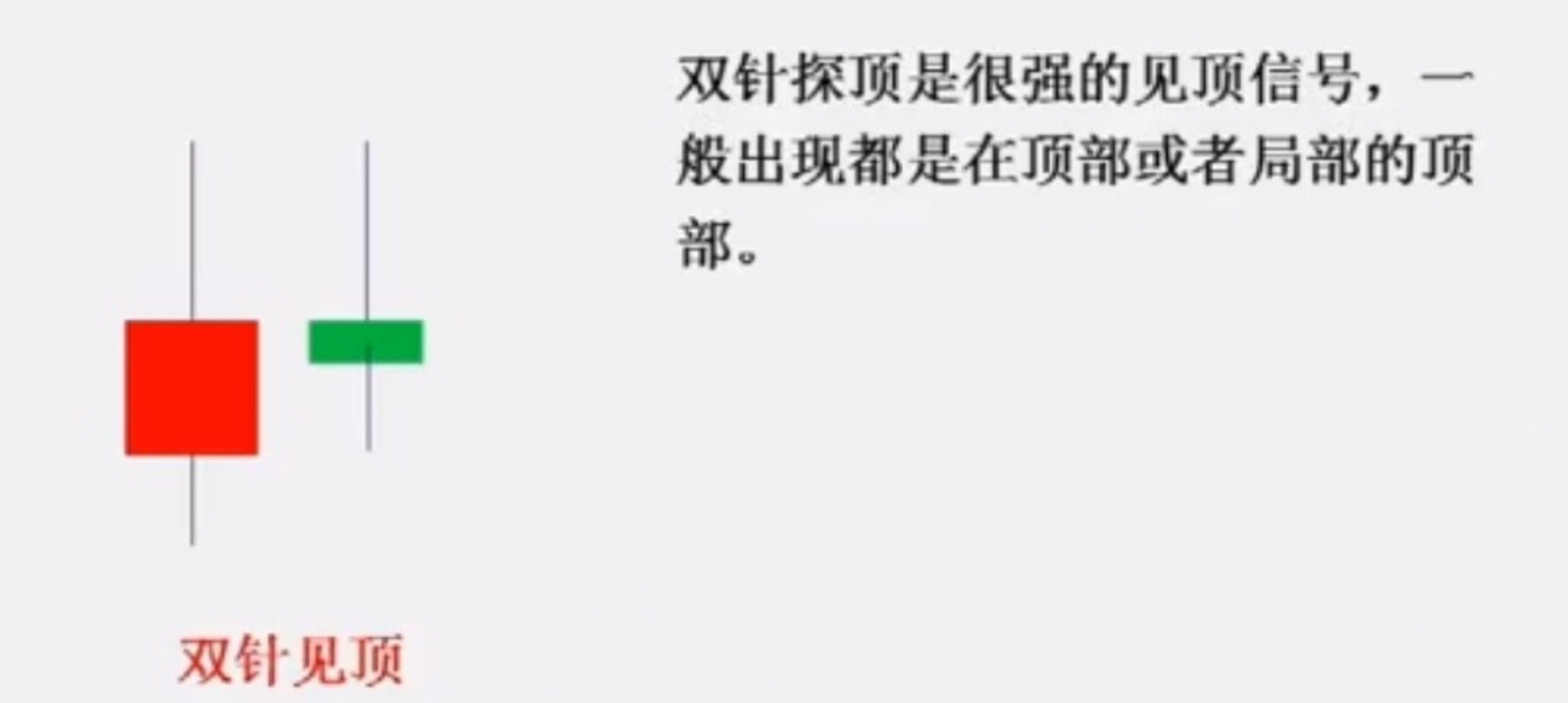 每天坚持学习一个k线技术形态