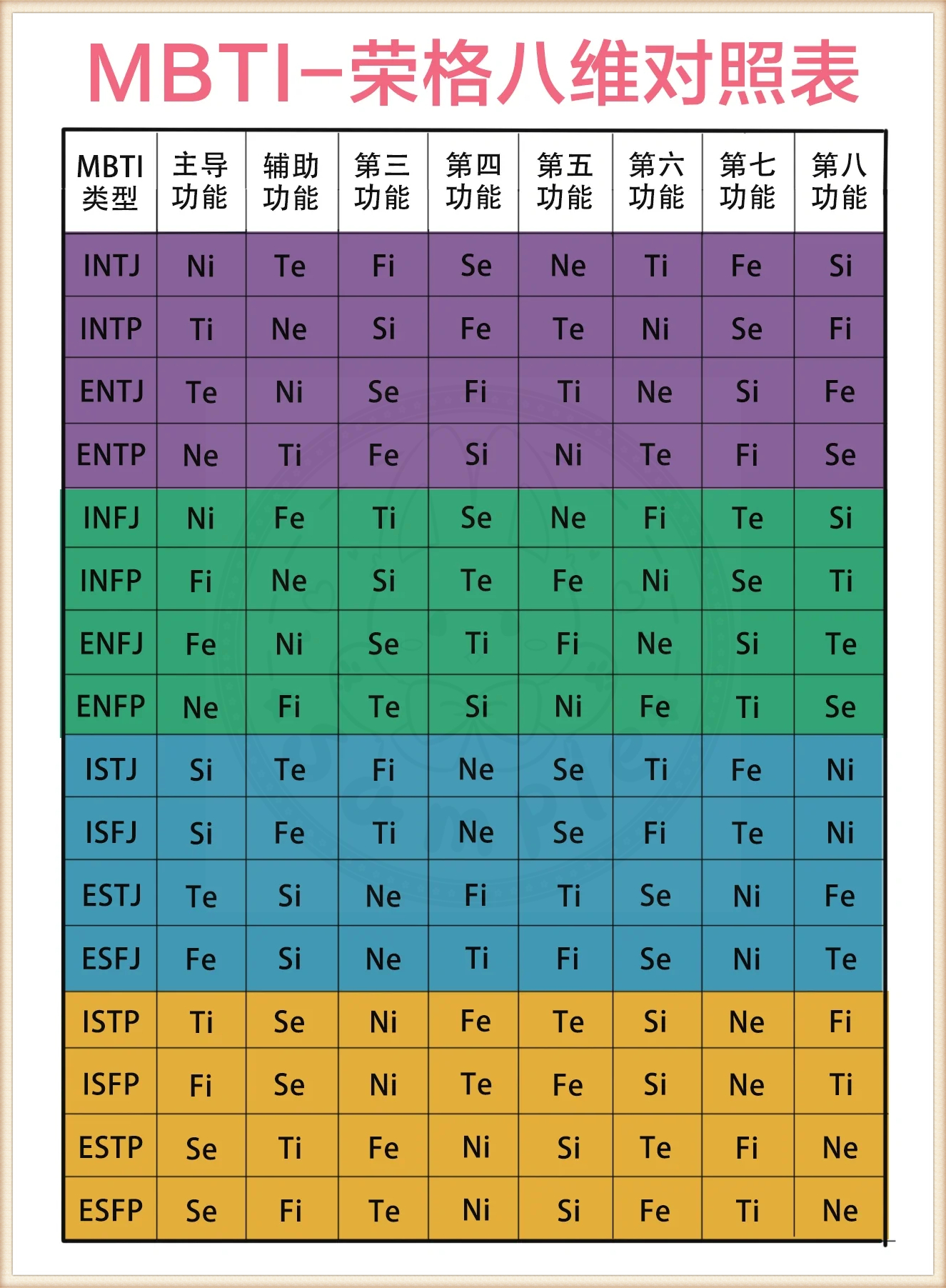 荣格八维心理功能类型,揭开你内心的神秘面纱!