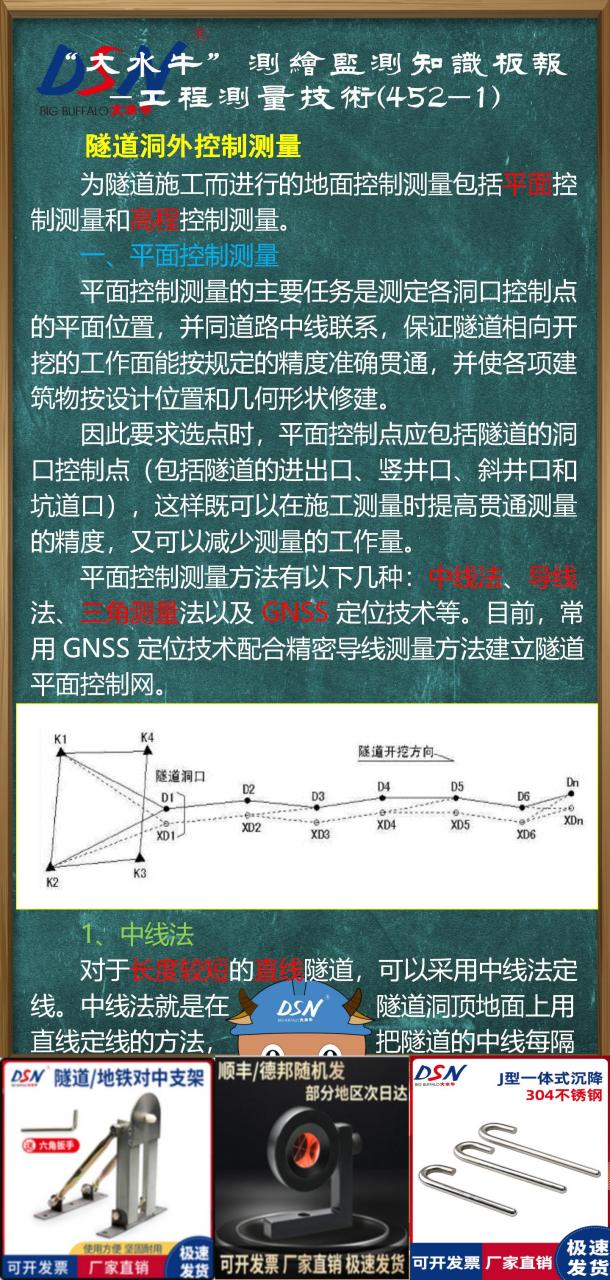 赛维板报丨隧道洞外控制测量  平面控制测量方法有以下几种:中线法