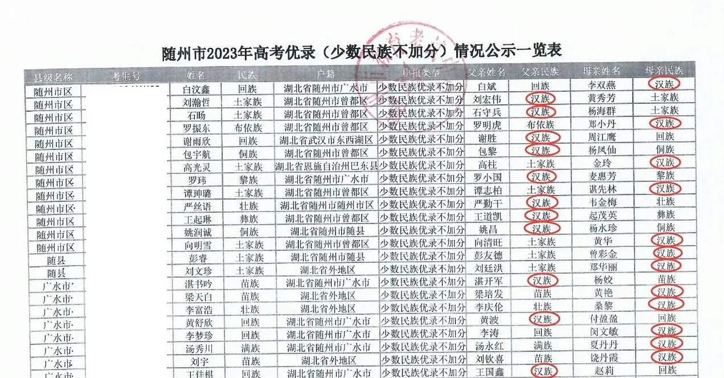 民族加分出省加不加=民族加分出省加不加分