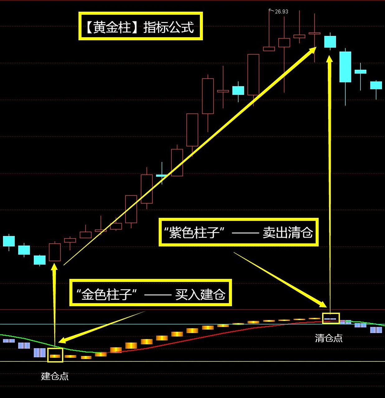 通达信—【黄金柱】指标公式