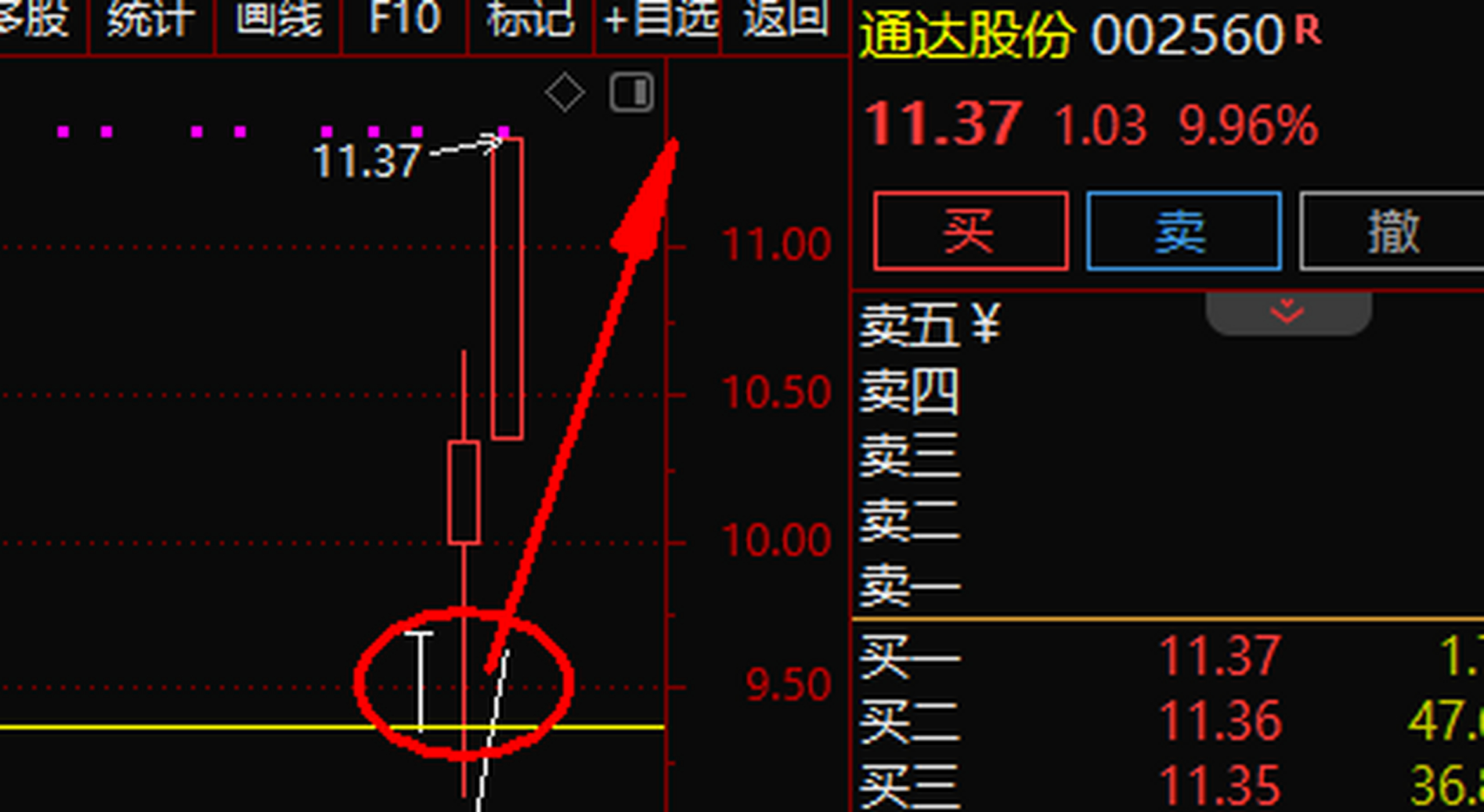 通达股份 002560 日内强势涨停,昨天大长腿低吸,有不低于百分之20的