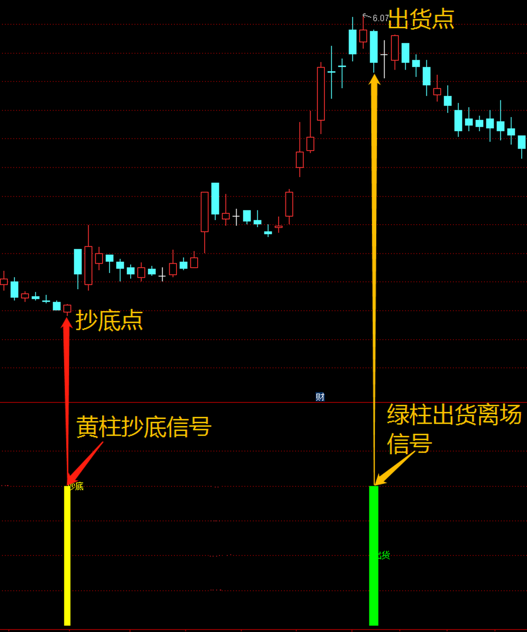 主图指标妖股图片