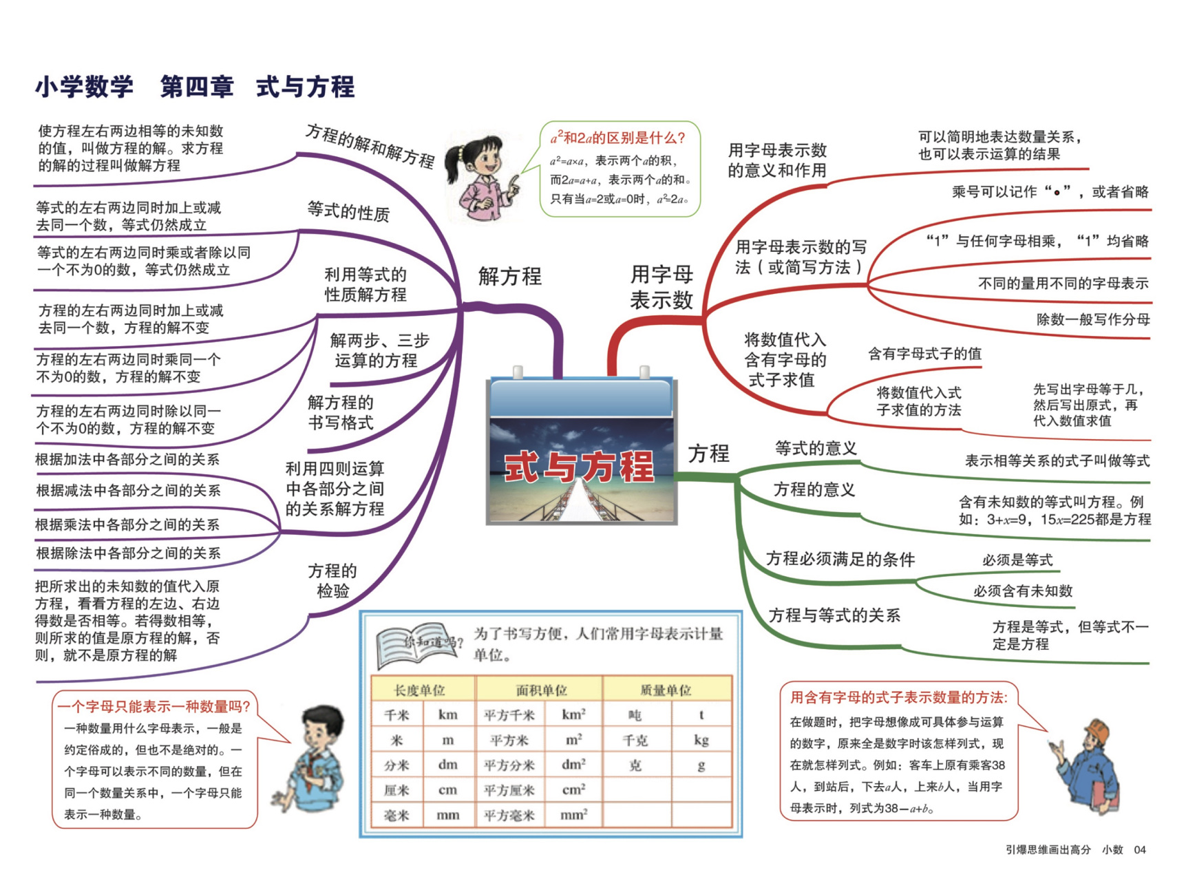 小学思维导图,小学1