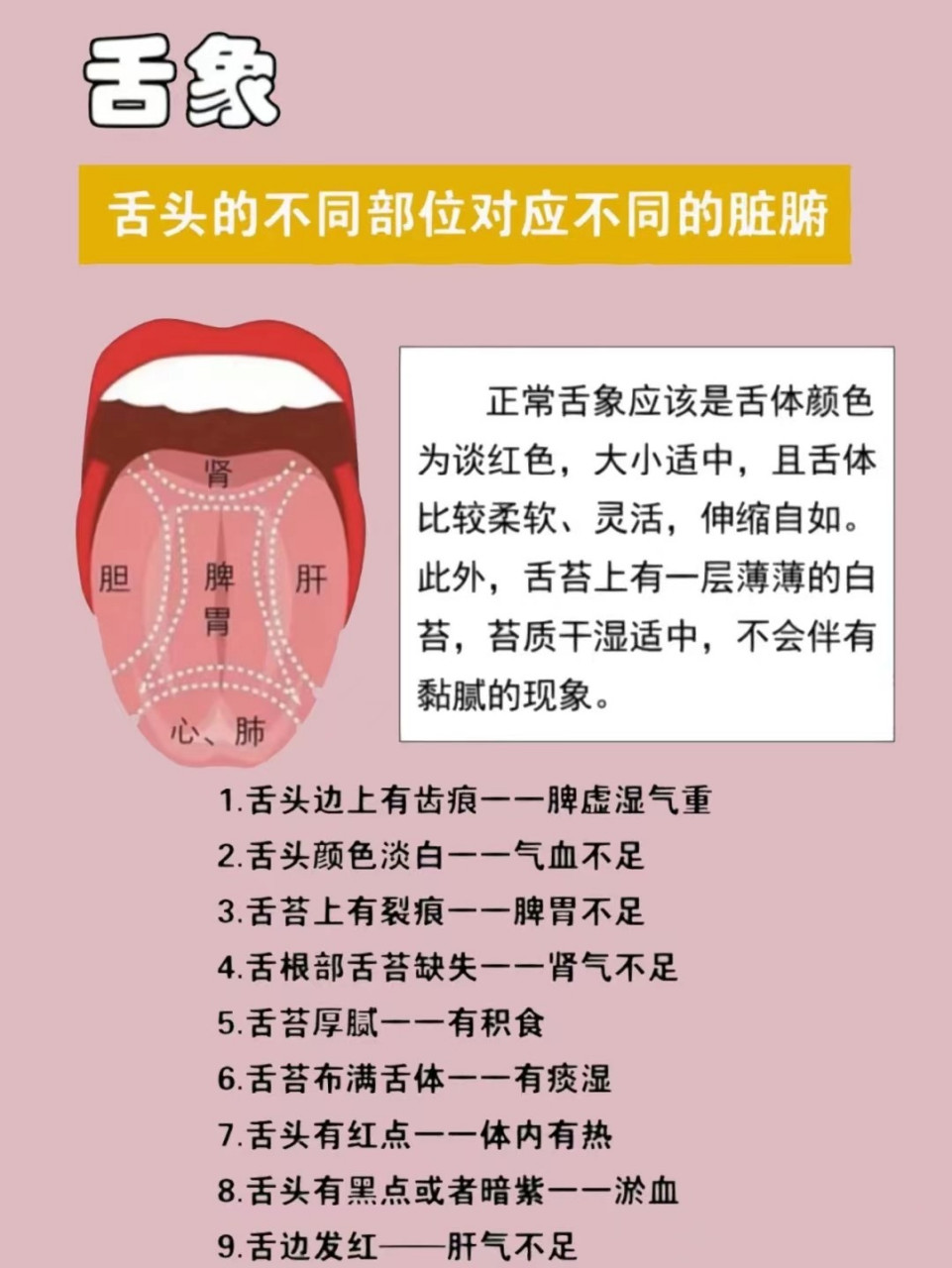 舌头的不同部位,对应了不同的脏腑#中医养生#健康科普