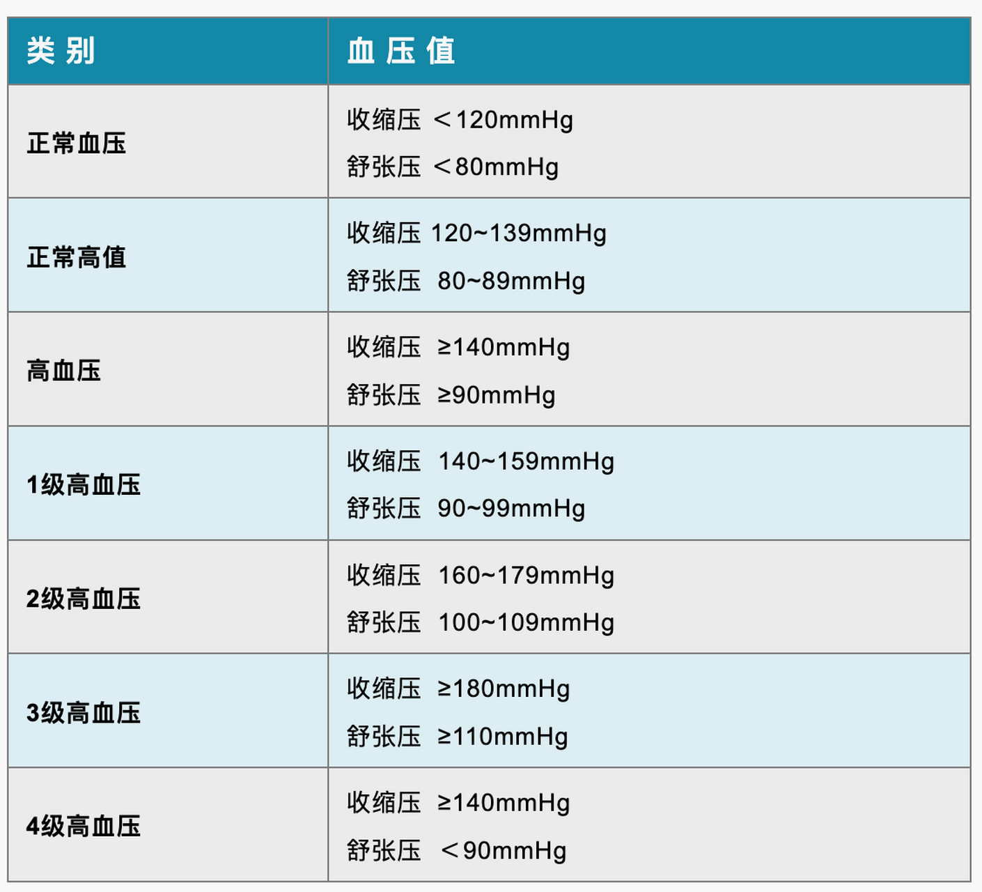 高血压分级及危险分层图片