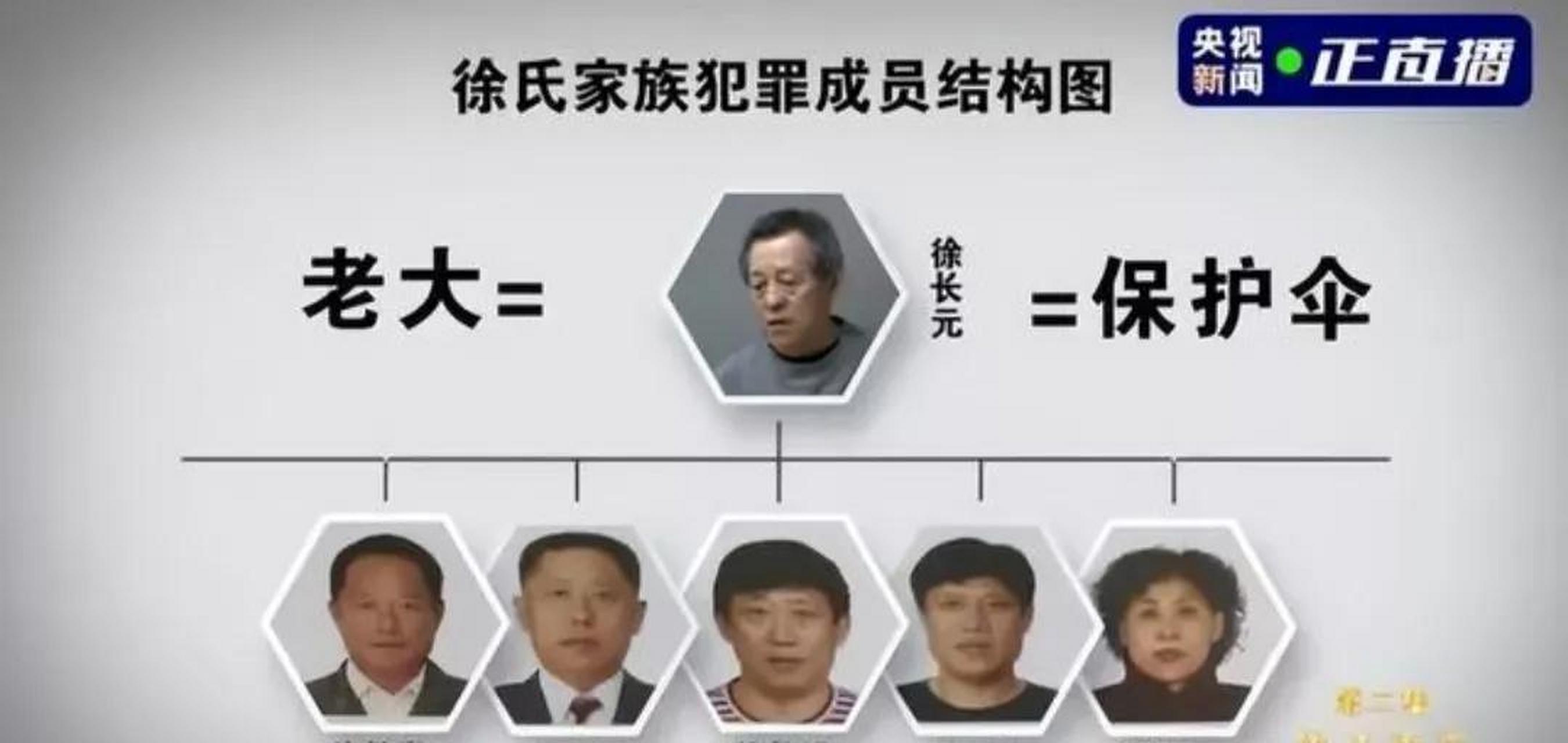 刚看到一则消息 : 大连厅官徐长元,贪污受贿涉案总额高达6000多亿!