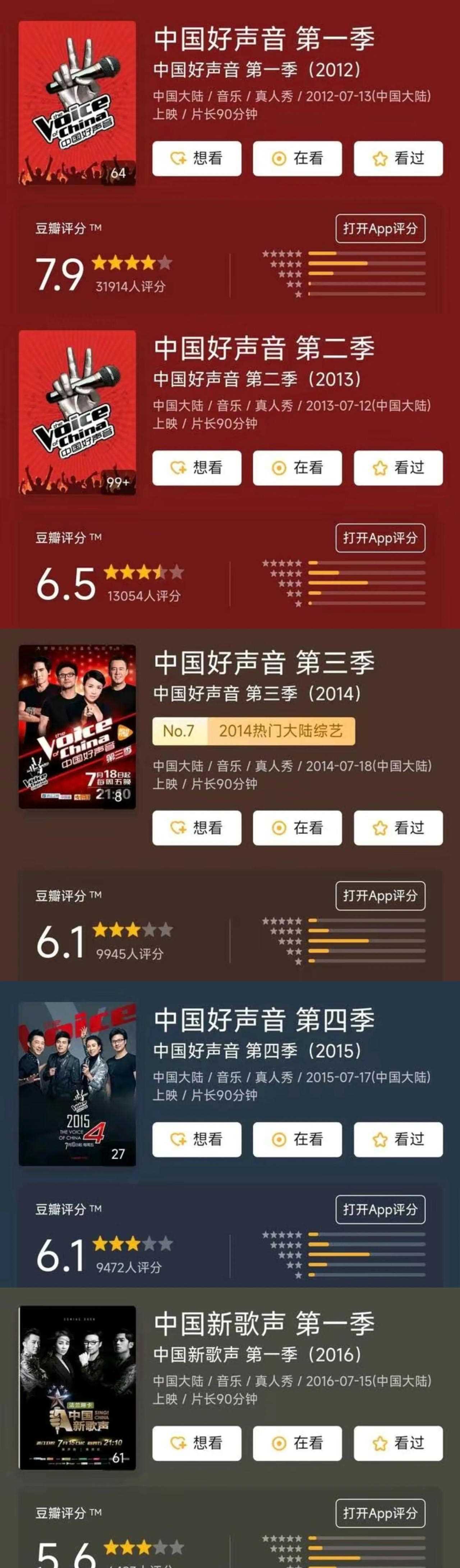 [红脸][捂脸][打脸]《好声音》2012到2022,每一季豆瓣评分盘点,最初7.