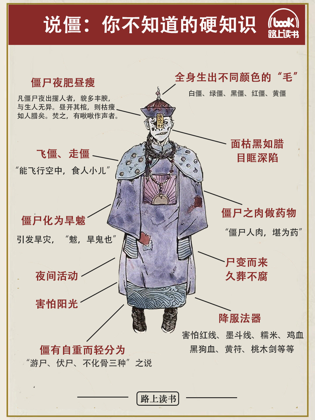 人为什么死 人为什么死