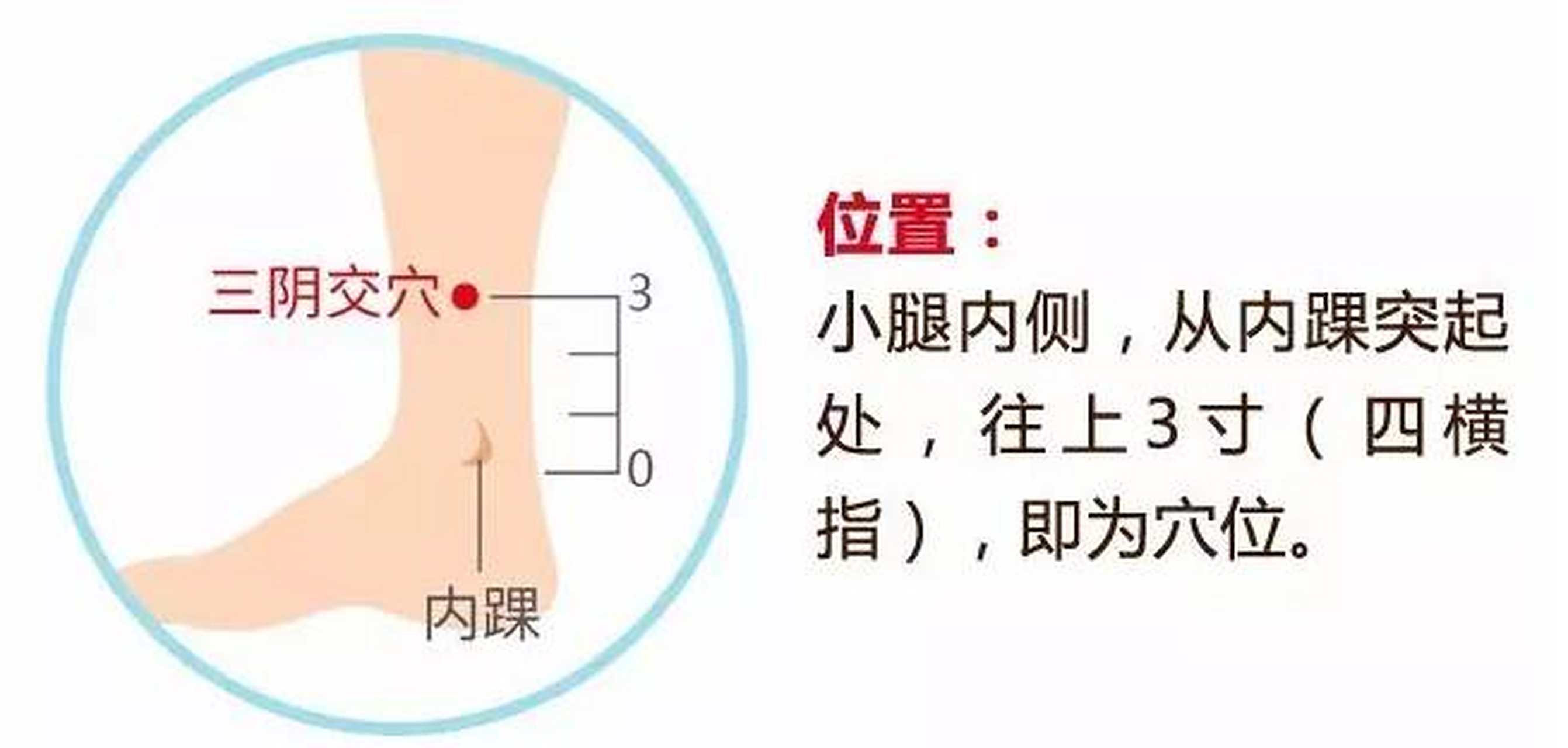 三阴交,指的是足部的三条阴经,即足太阴脾经,足少阴肾经,足厥阴肝经