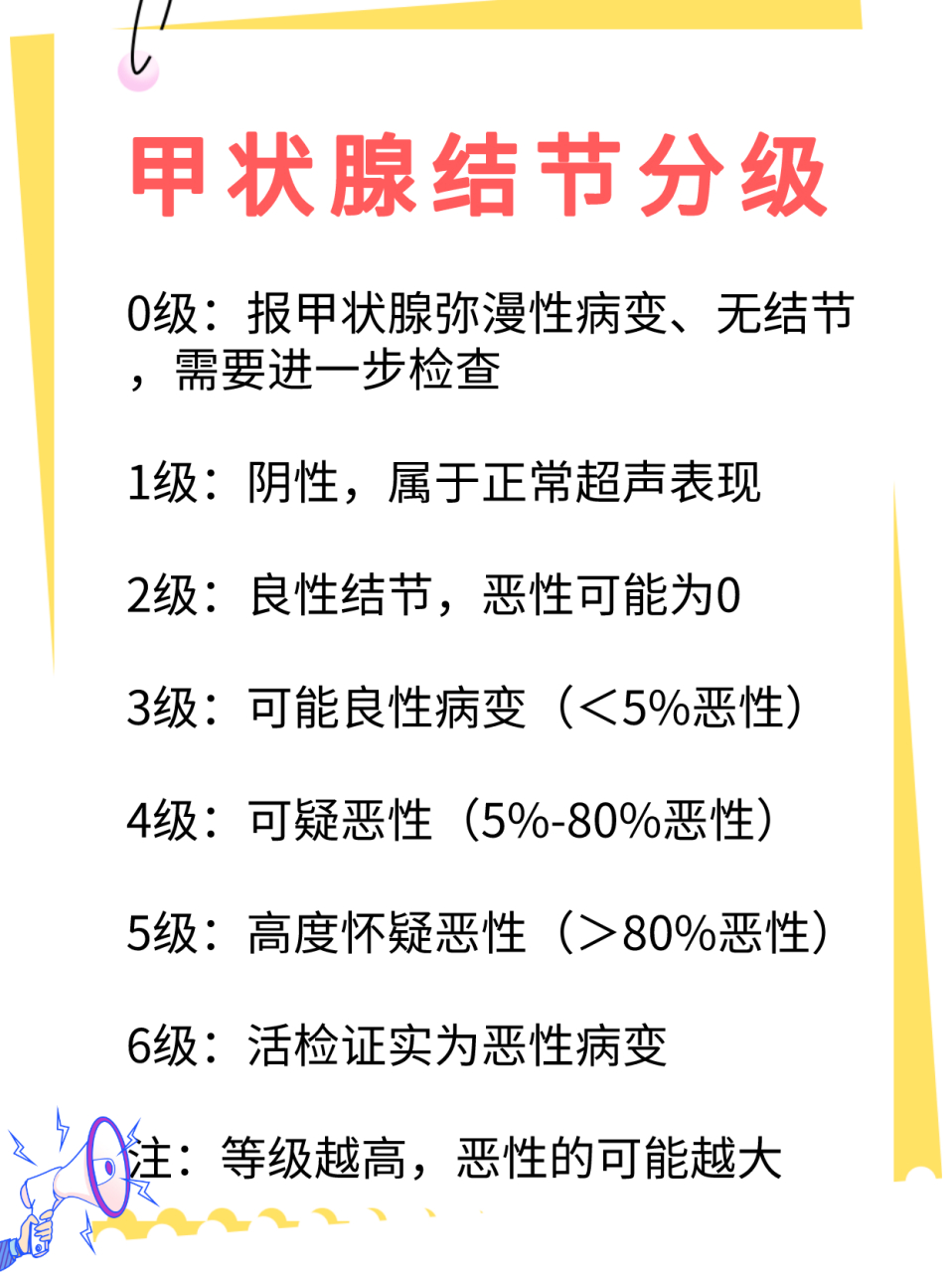 780级:报甲状腺弥漫性病变,无结节,需要进一步检查 67 1级:阴性