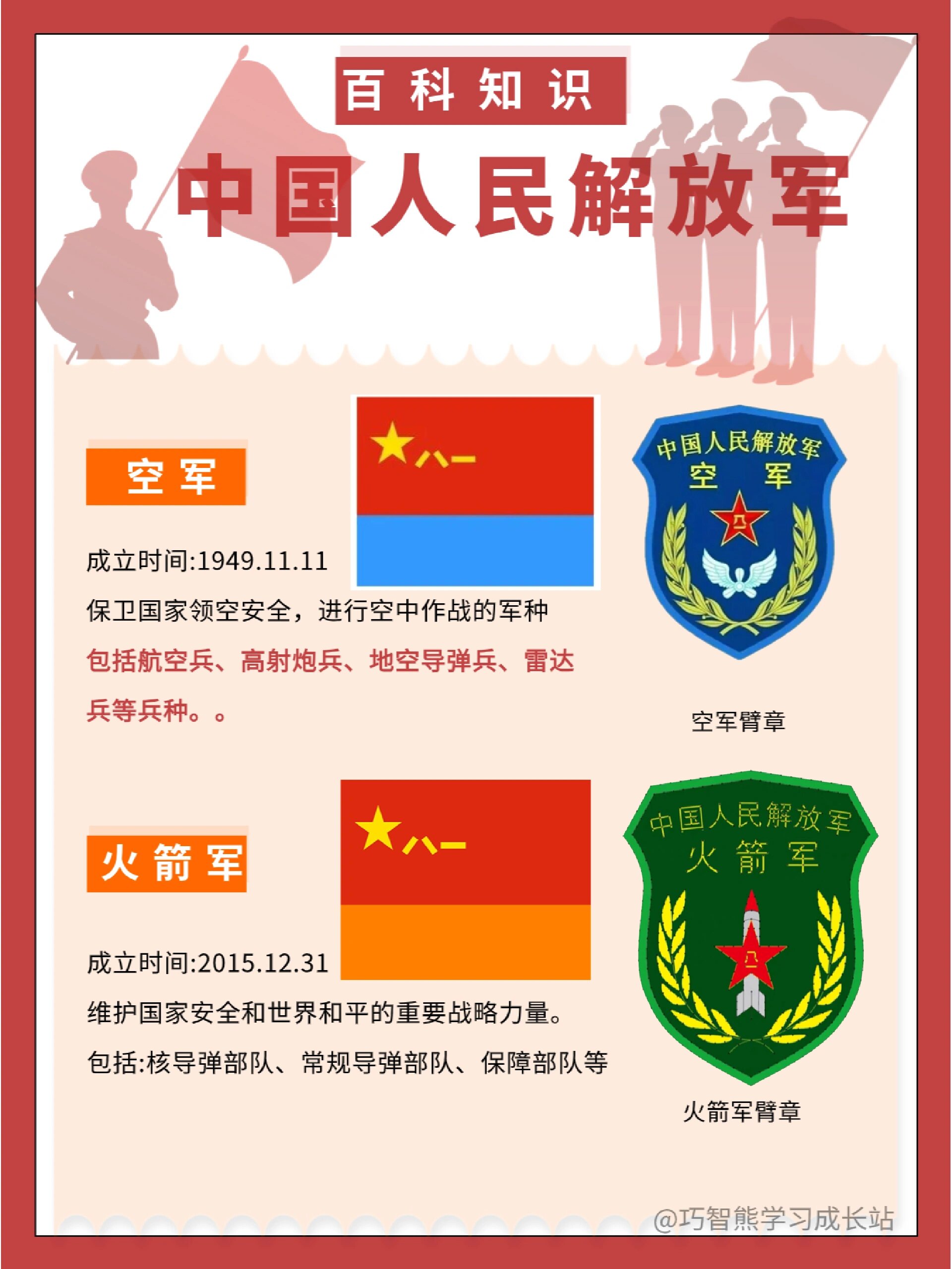 带孩子了解中国人民解放军 中国人民解放军知识科普大全