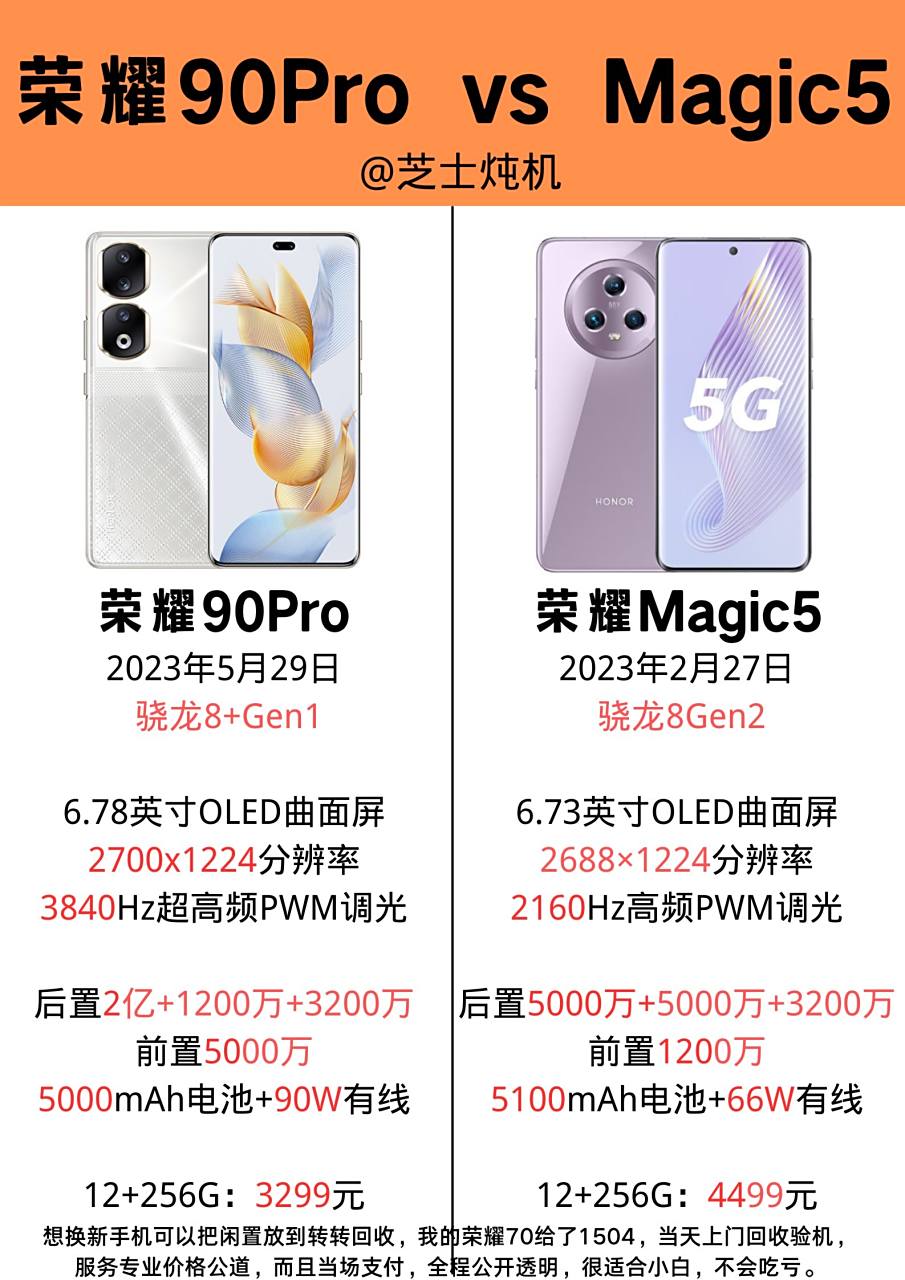 荣耀90pro和荣耀magic5配置参数对比,大家觉得谁更香?