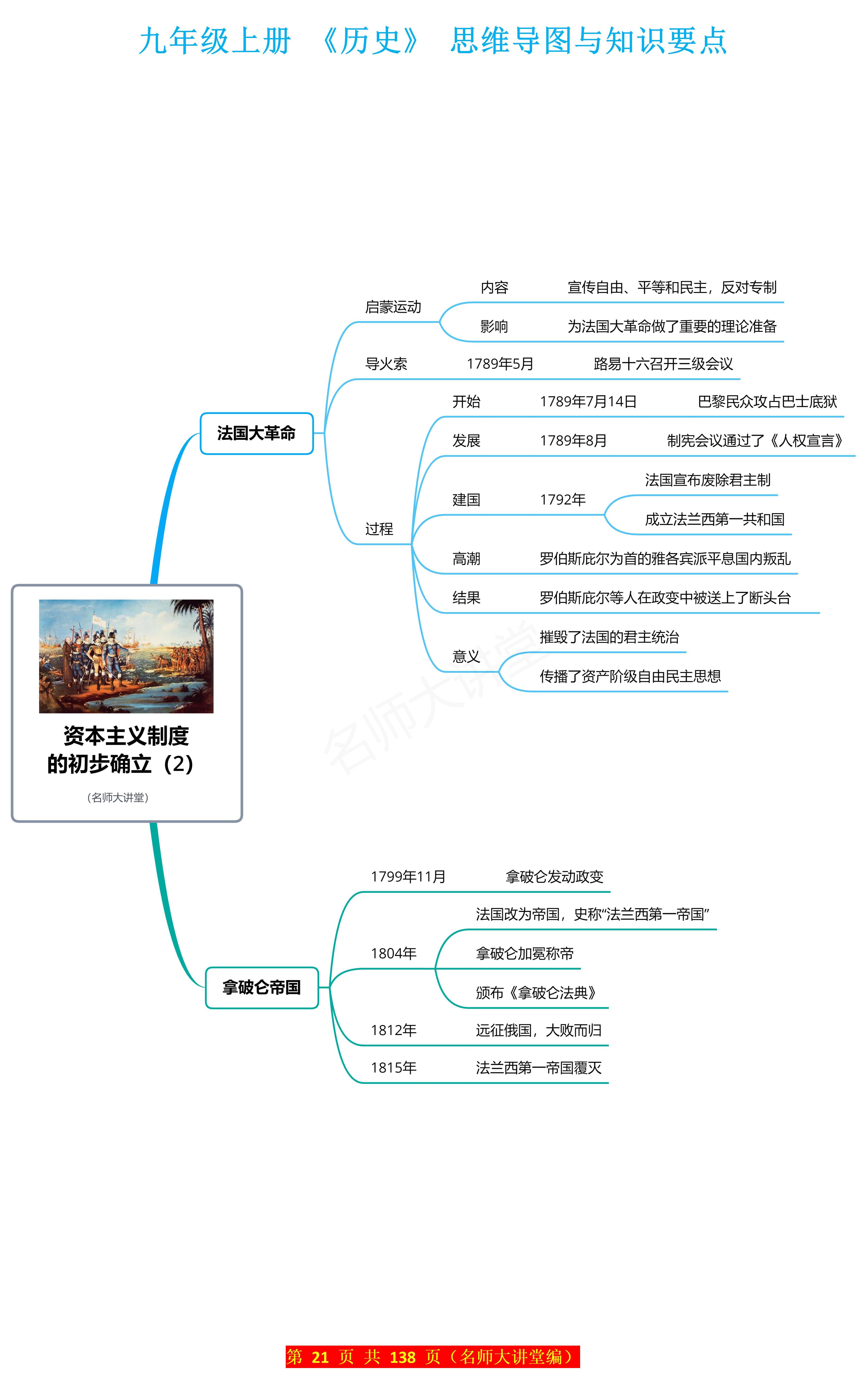 初三上册历史知识点(9年级历史知识点总结)  第1张