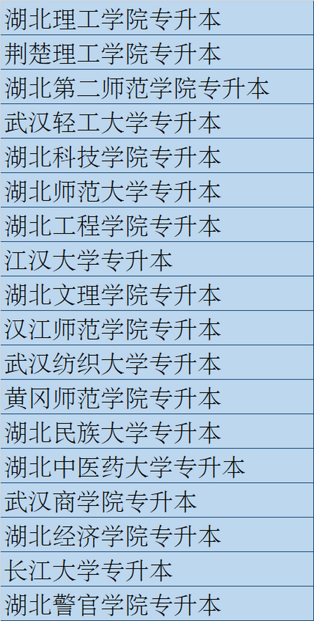 2021年湖北普通专升本可以报考的公办院校,有你心仪的目标吗?