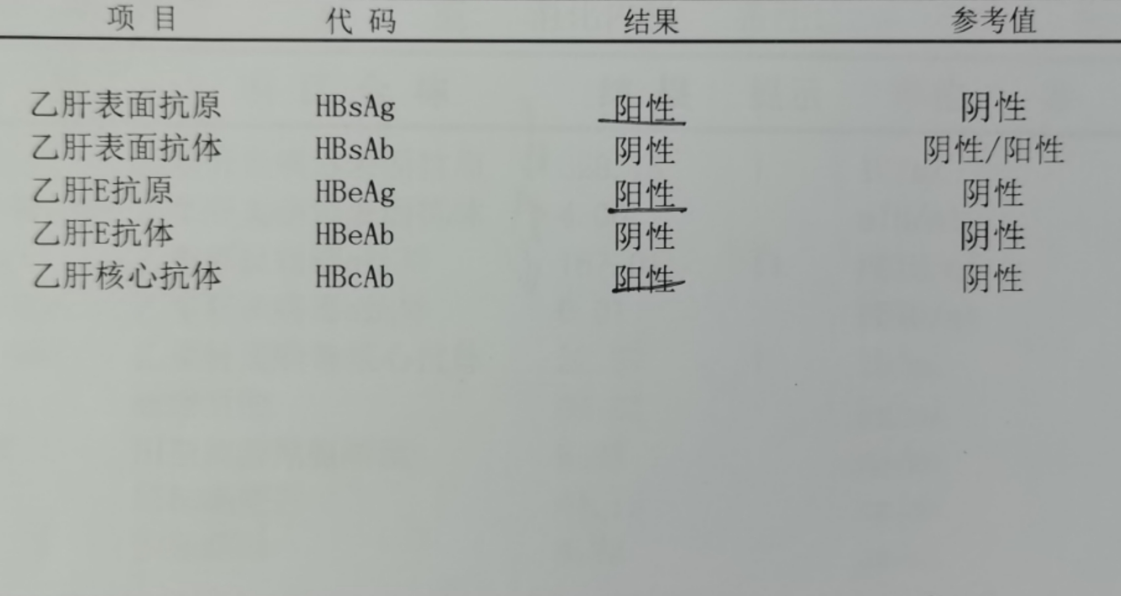 乙肝阴性 两对半图片