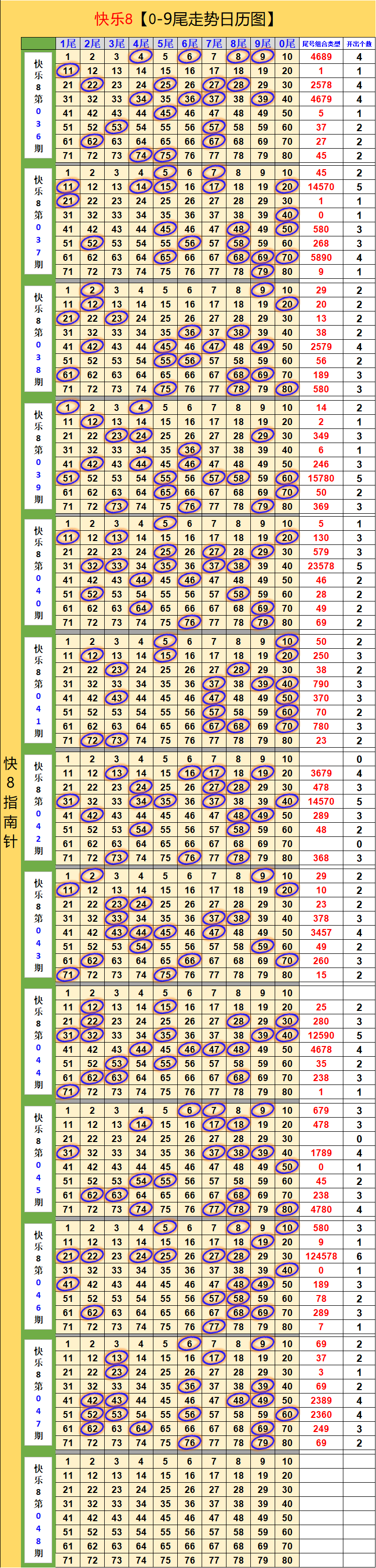 快乐八基本走势图图片