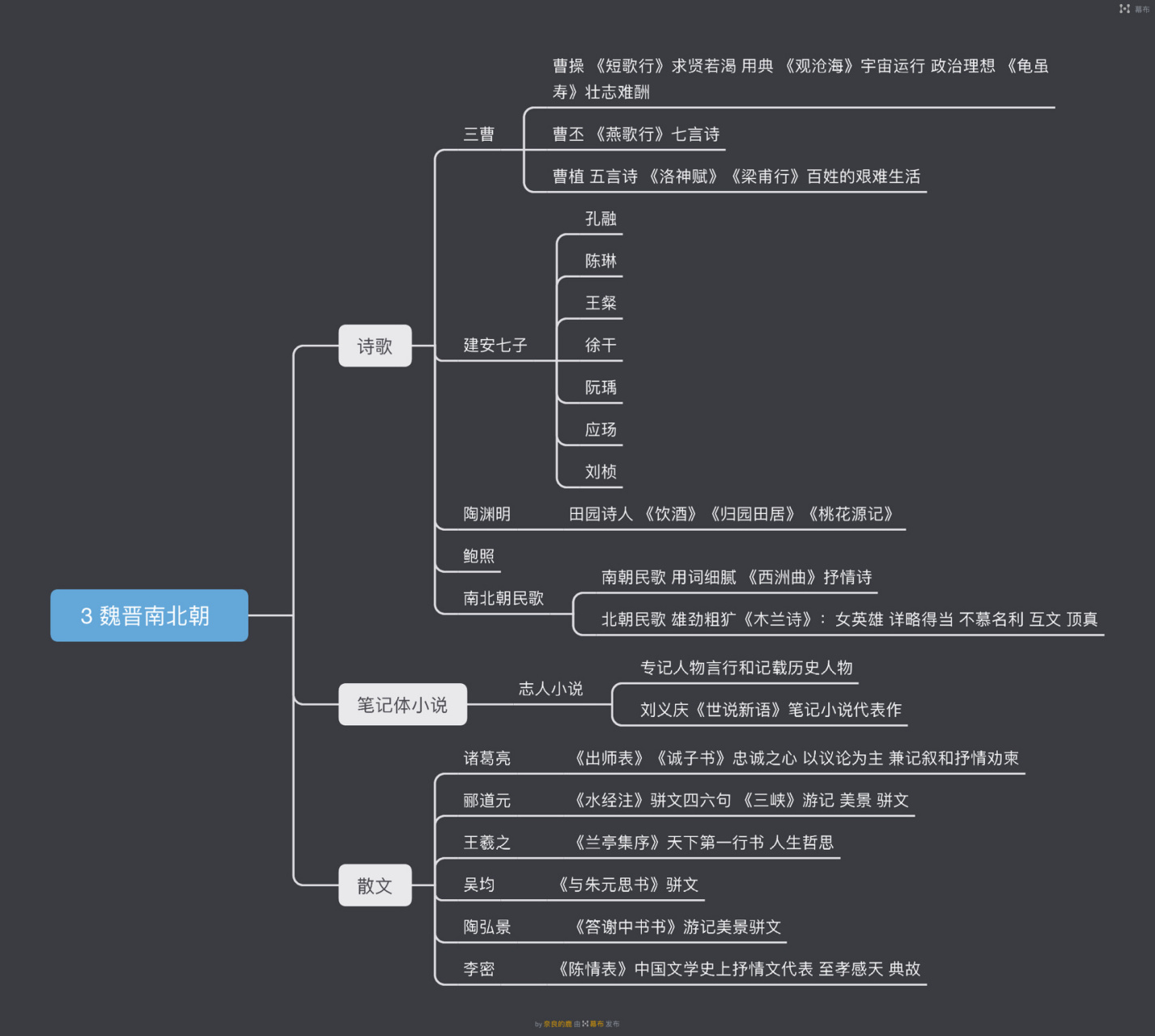 白鹿原的思维导图图片