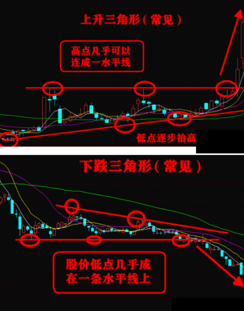 三角形整理k线图解图片