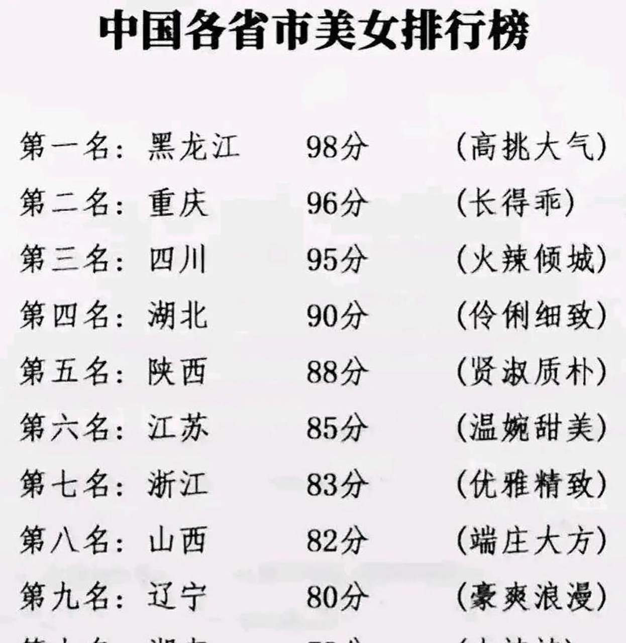 这是全国美女排行榜 前十的省份:黑龙江位居第一,江苏第6,湖南入围.