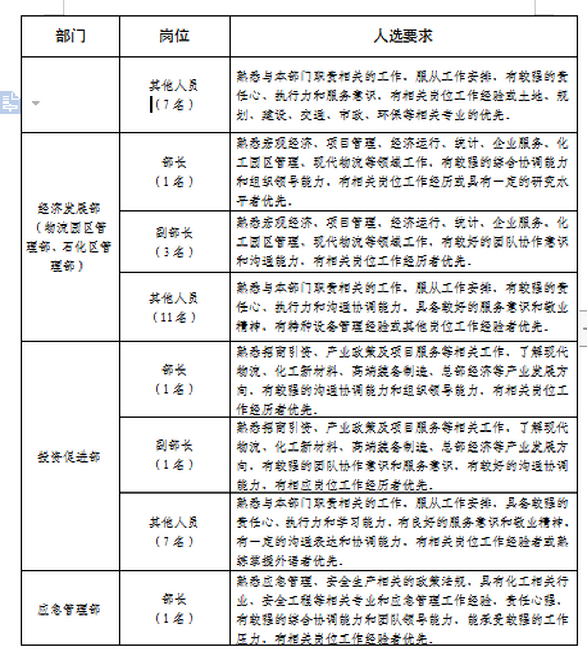 董家口管委会主任图片