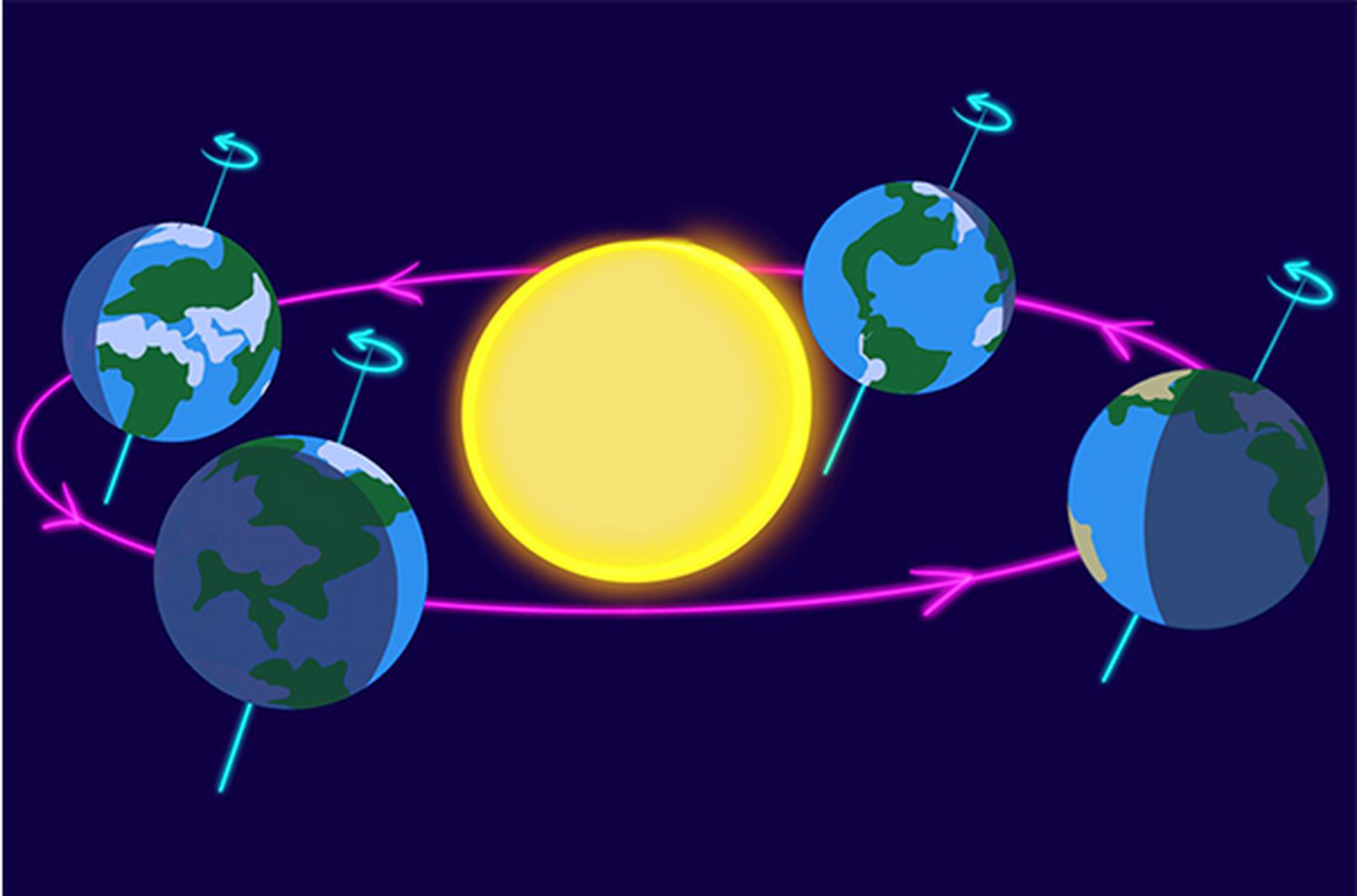 地球的自转和公转是我们研究天文学的基础