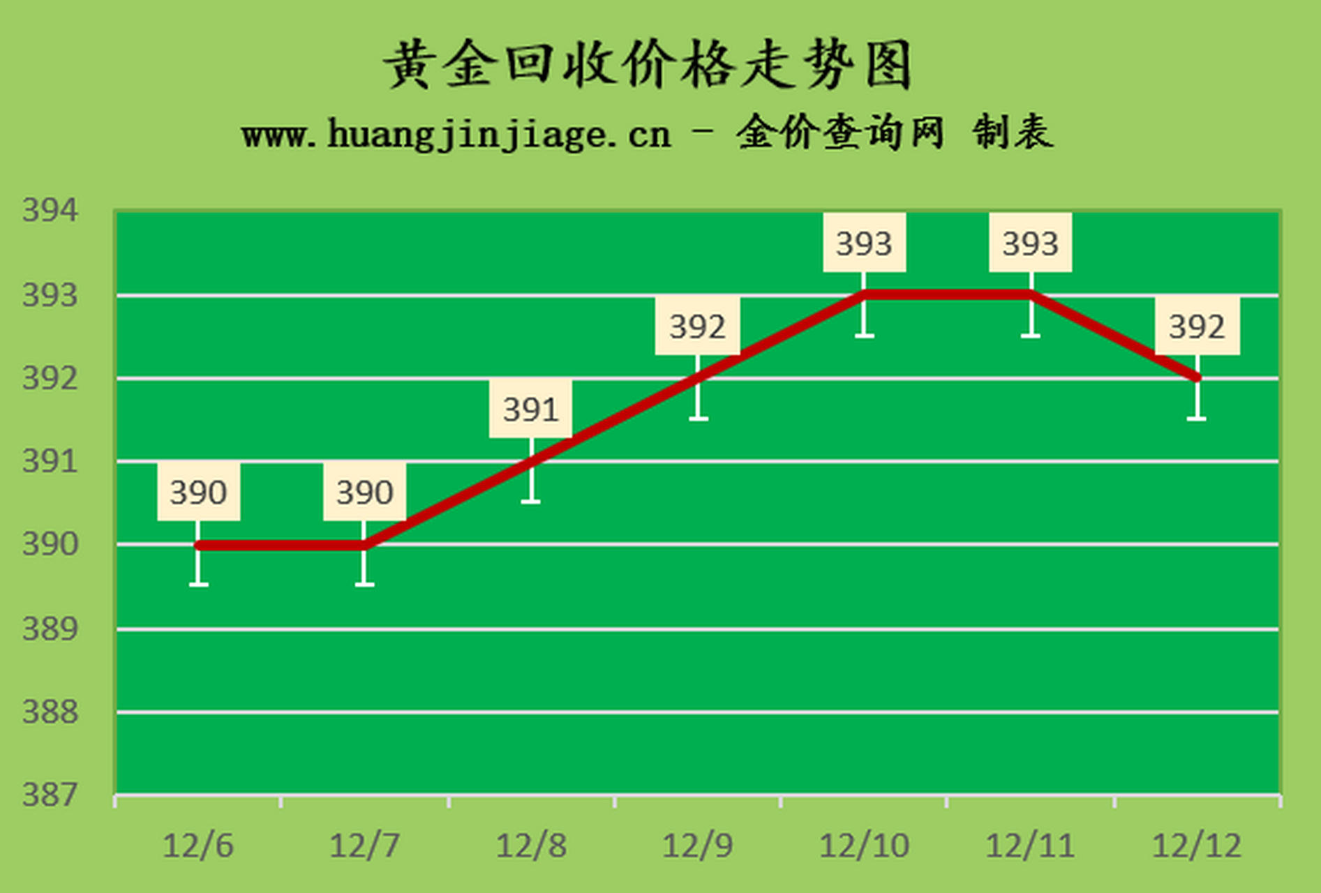 今日金价黄金回收(今日金价黄金回收多少钱一克999)