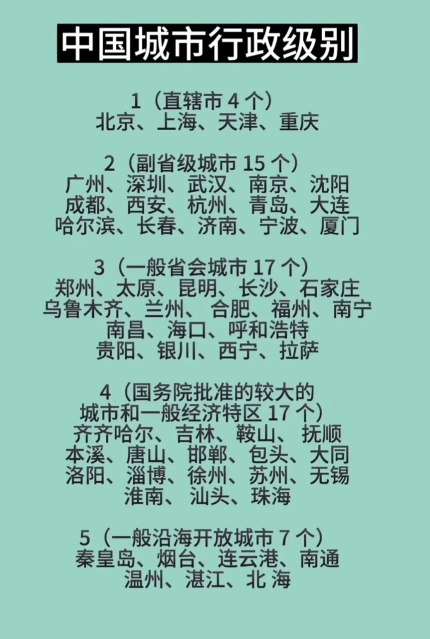 四大直辖市都知道,15座副省级城市可能少有人知道,包括了不是省会