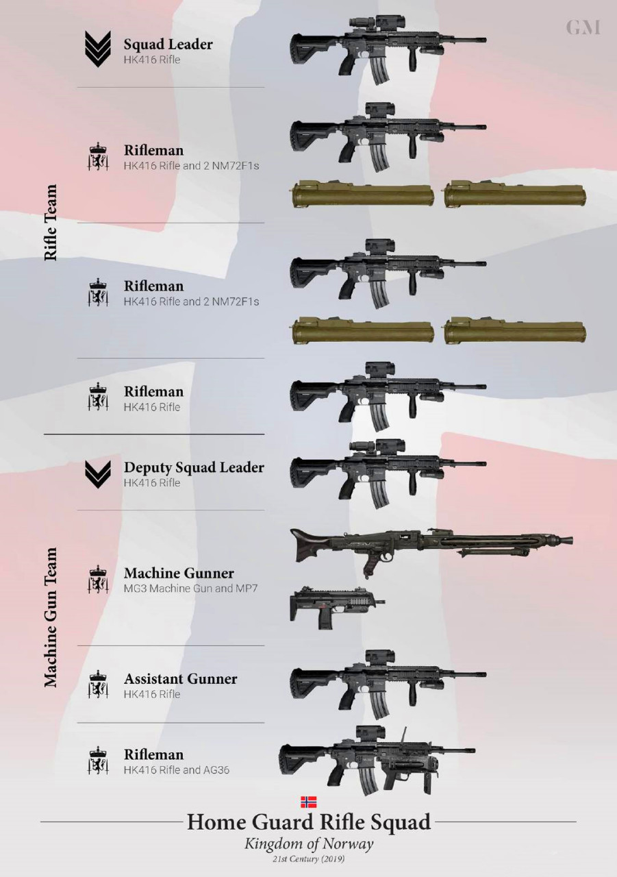 世界各国的步兵班级武器配备表(仅供参考),俄罗斯,美