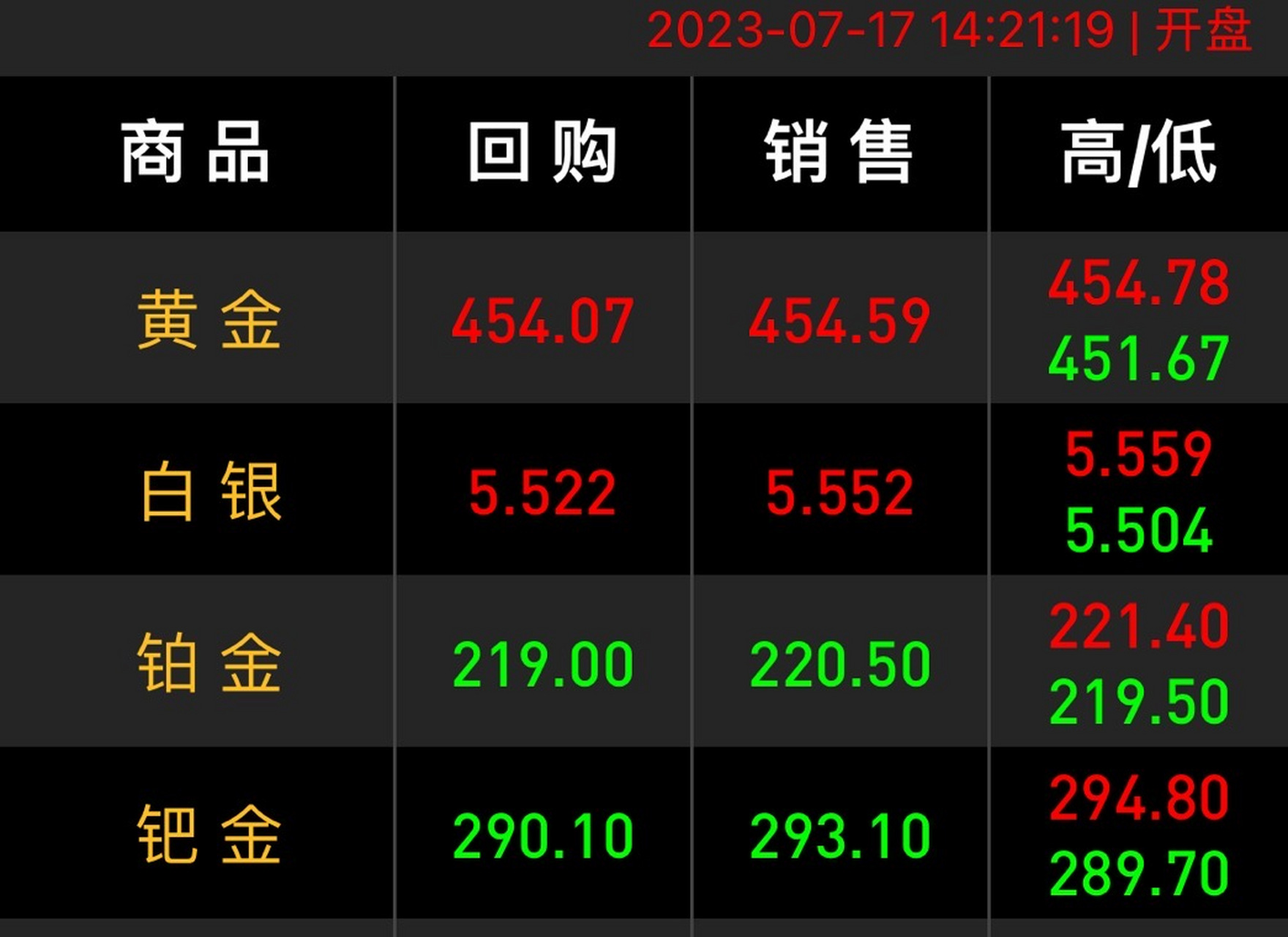 中国黄金回收网今天价格查询(中国黄金回收网今天价格查询表) 第2张