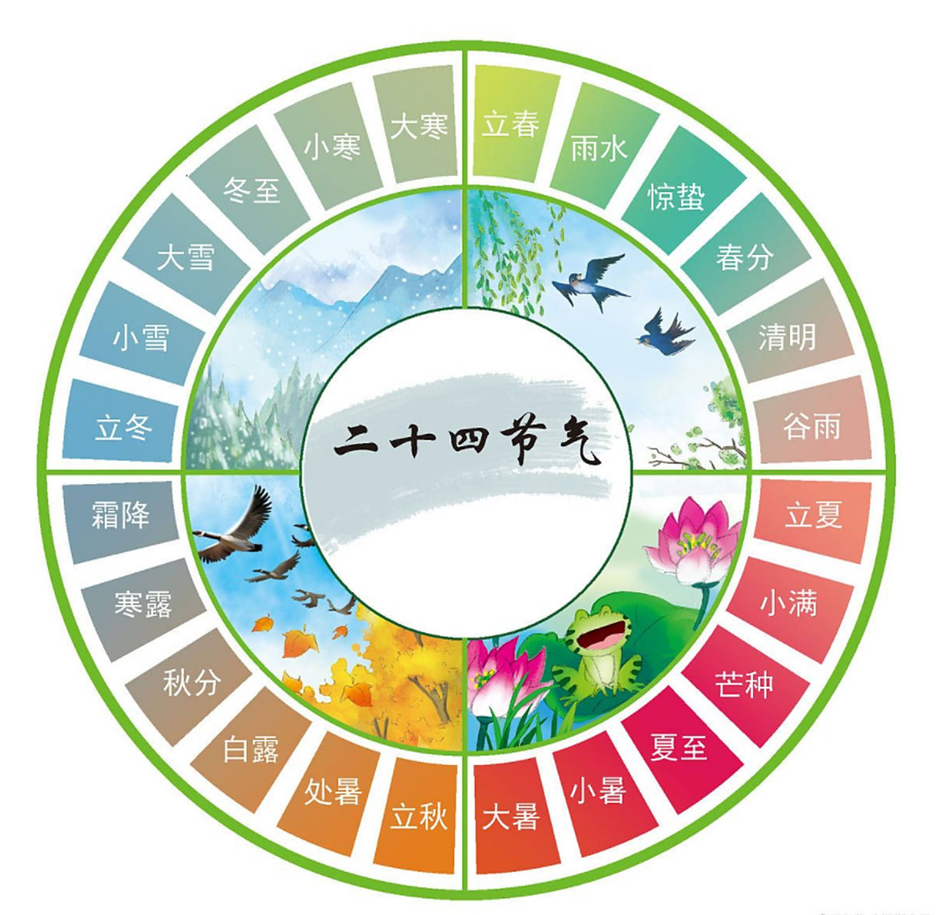 夏至,是二十四节气的第10个节气,此时,北半球各地的白昼时间达到全年