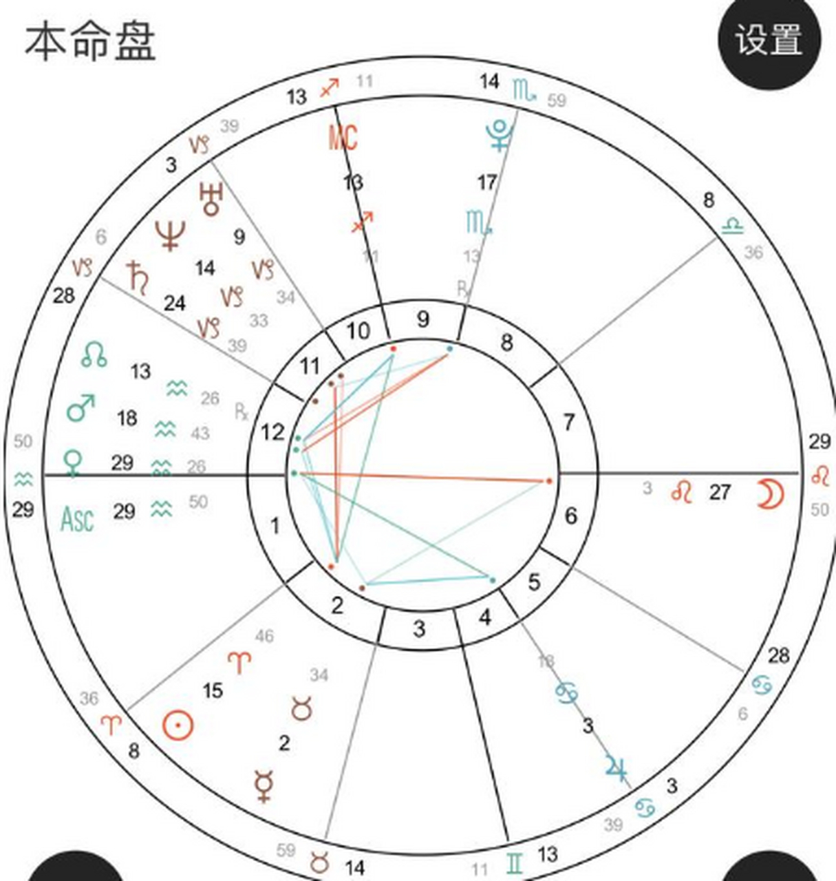 每日打卡# 塔罗占卜,娘炮气质只是幌子,从星盘看鹿晗就是一个神经质